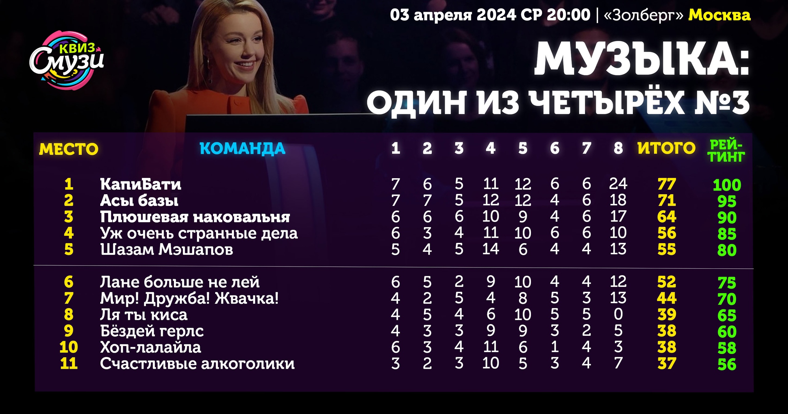 Превью к фотоальбому Все фото