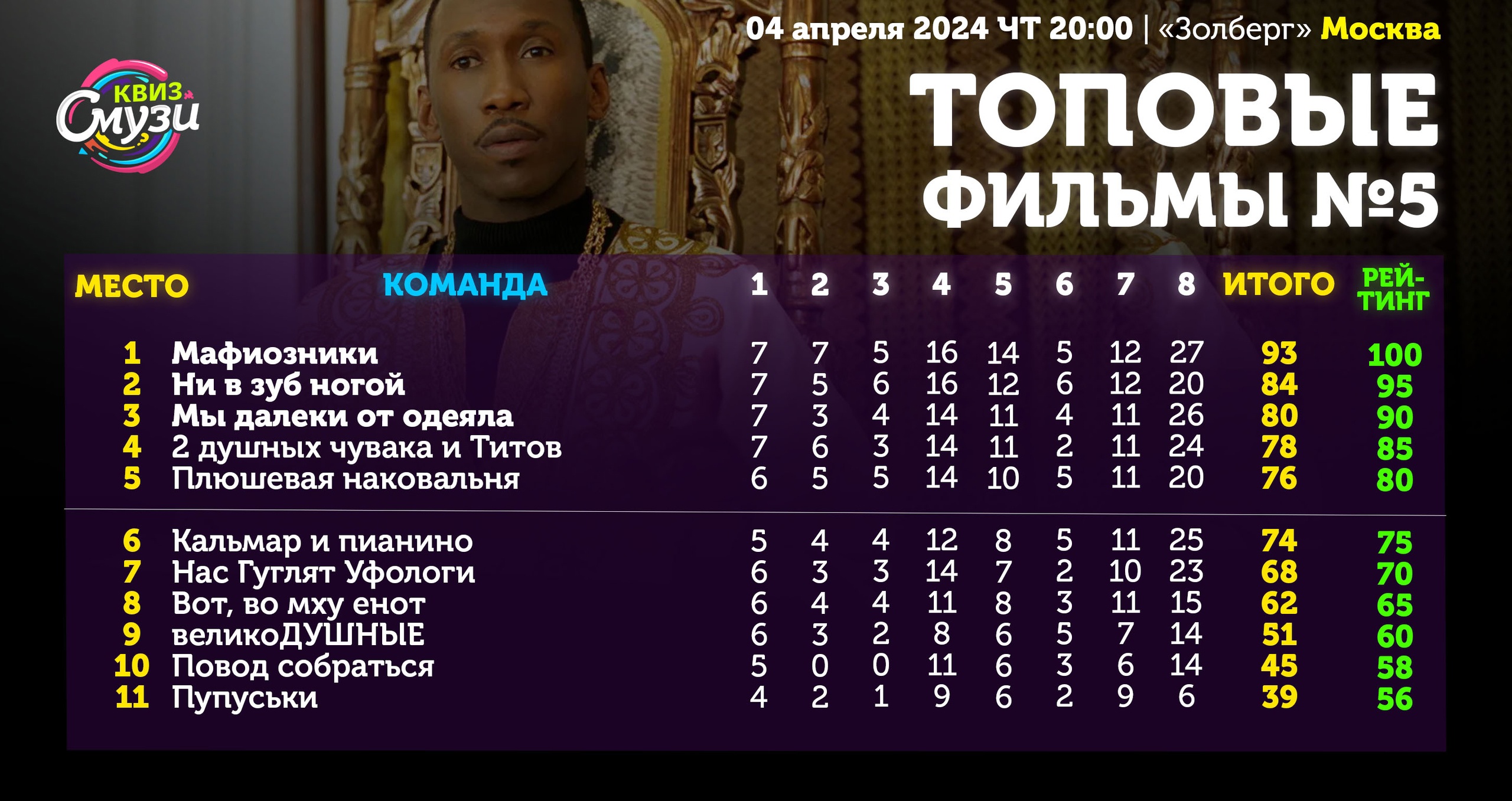 Превью к фотоальбому Все фото