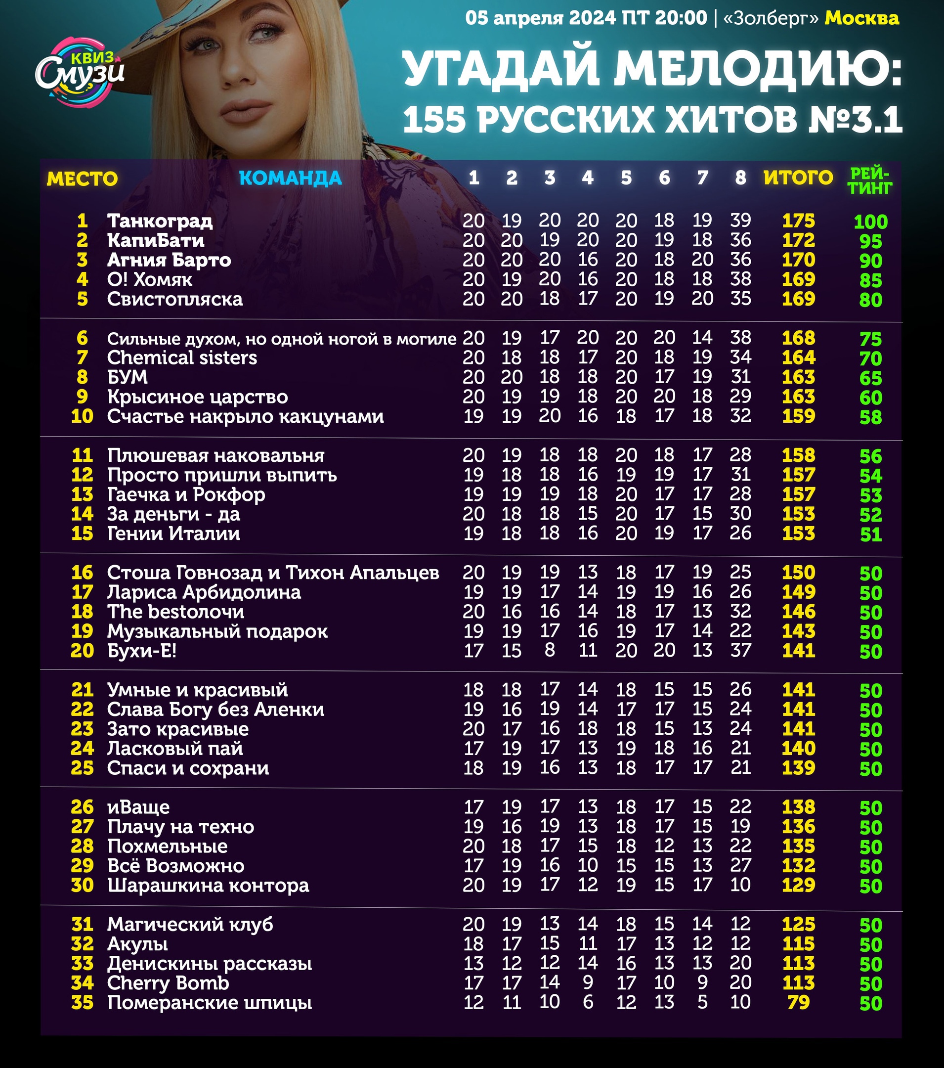 Превью к фотоальбому Все фото