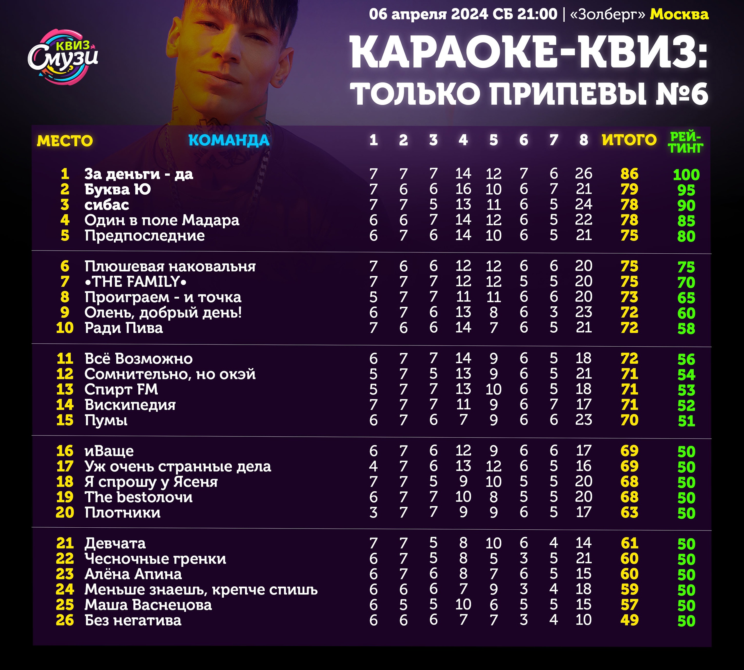 Превью к фотоальбому Все фото