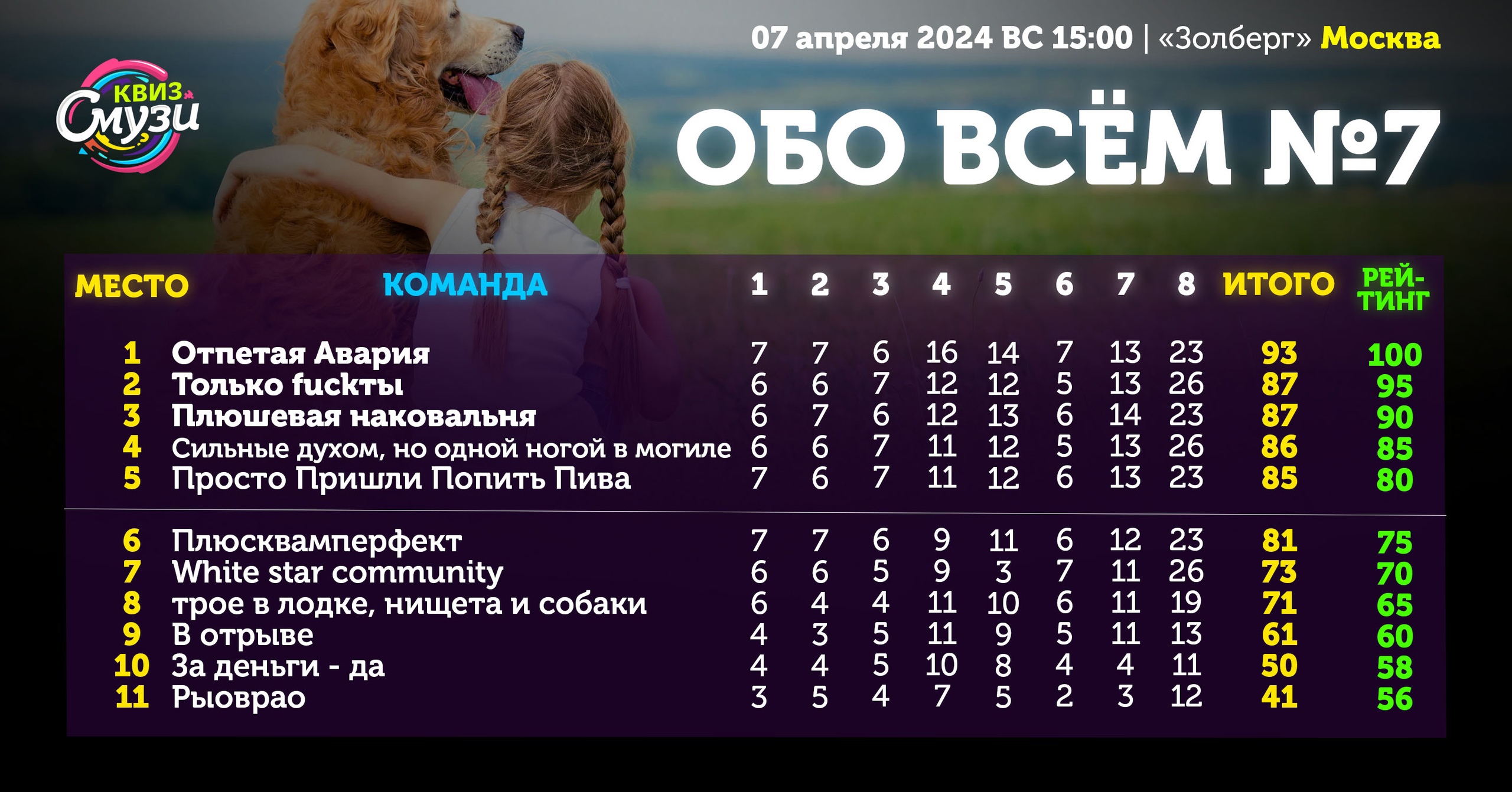 Превью к фотоальбому Все фото