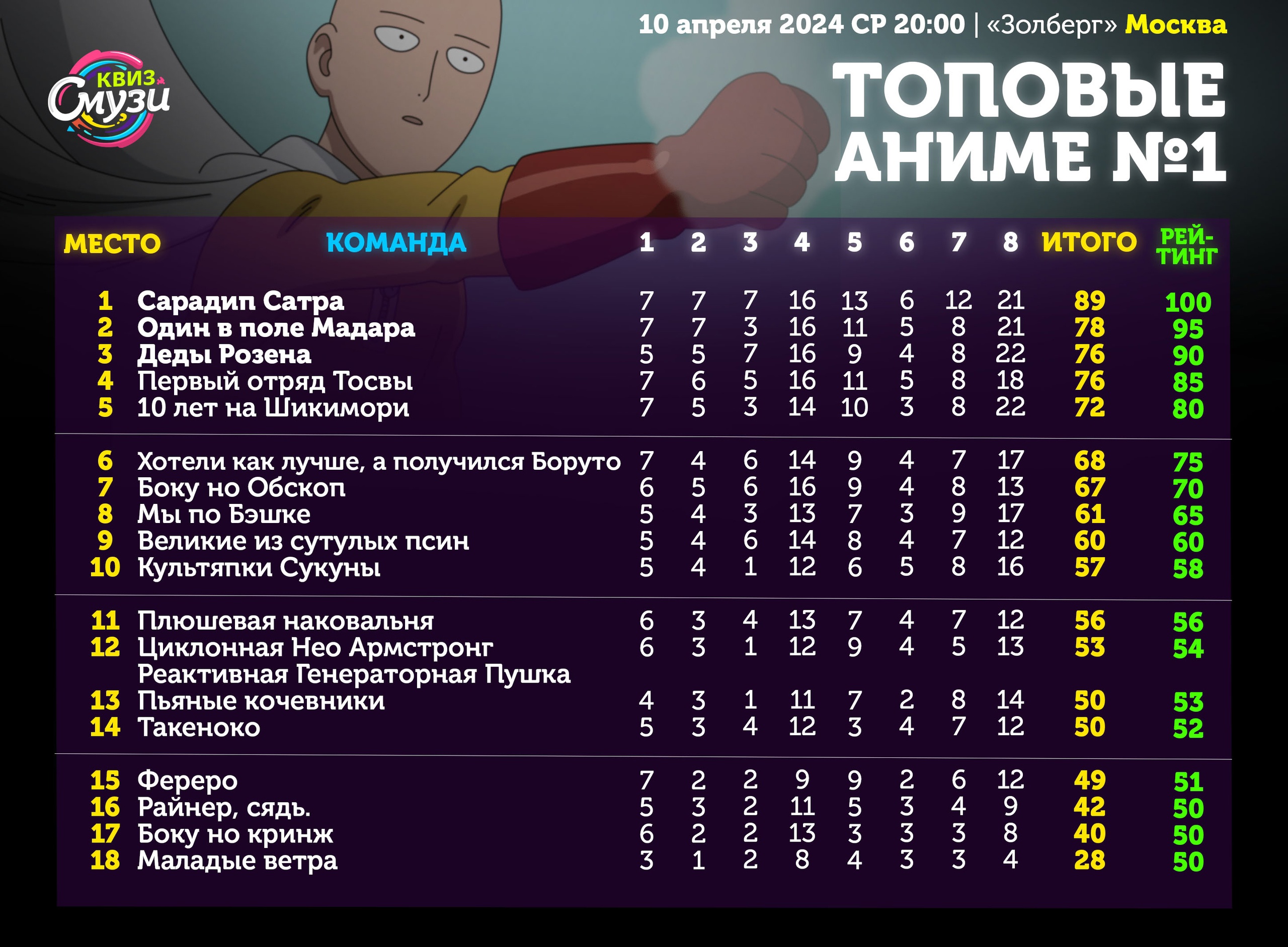 Превью к фотоальбому Все фото