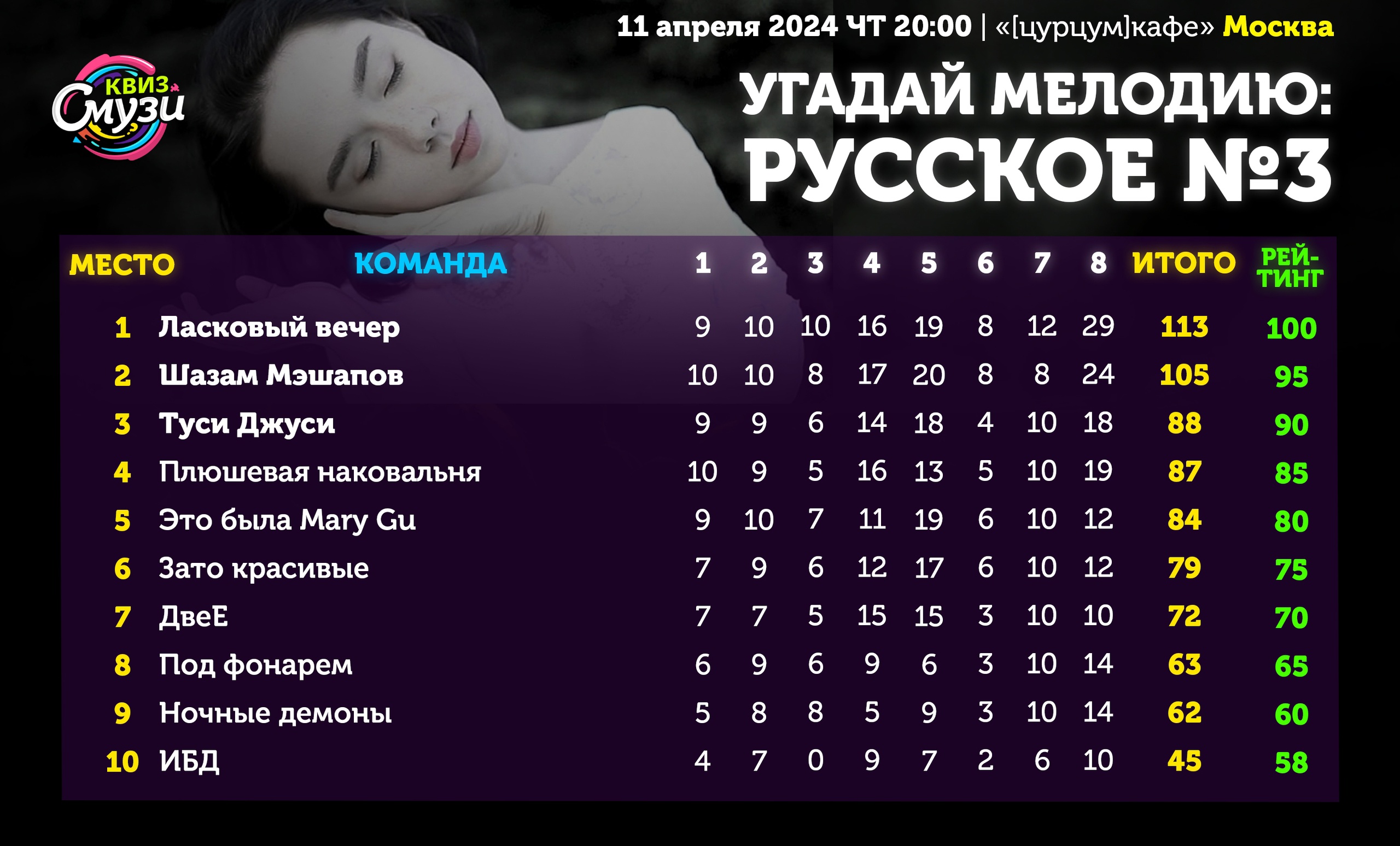 Превью к фотоальбому Все фото