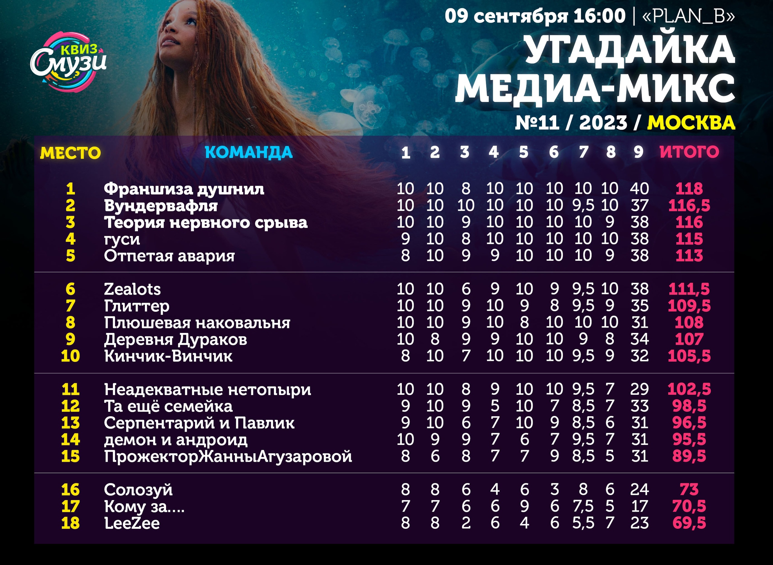 Превью к фотоальбому Все фото