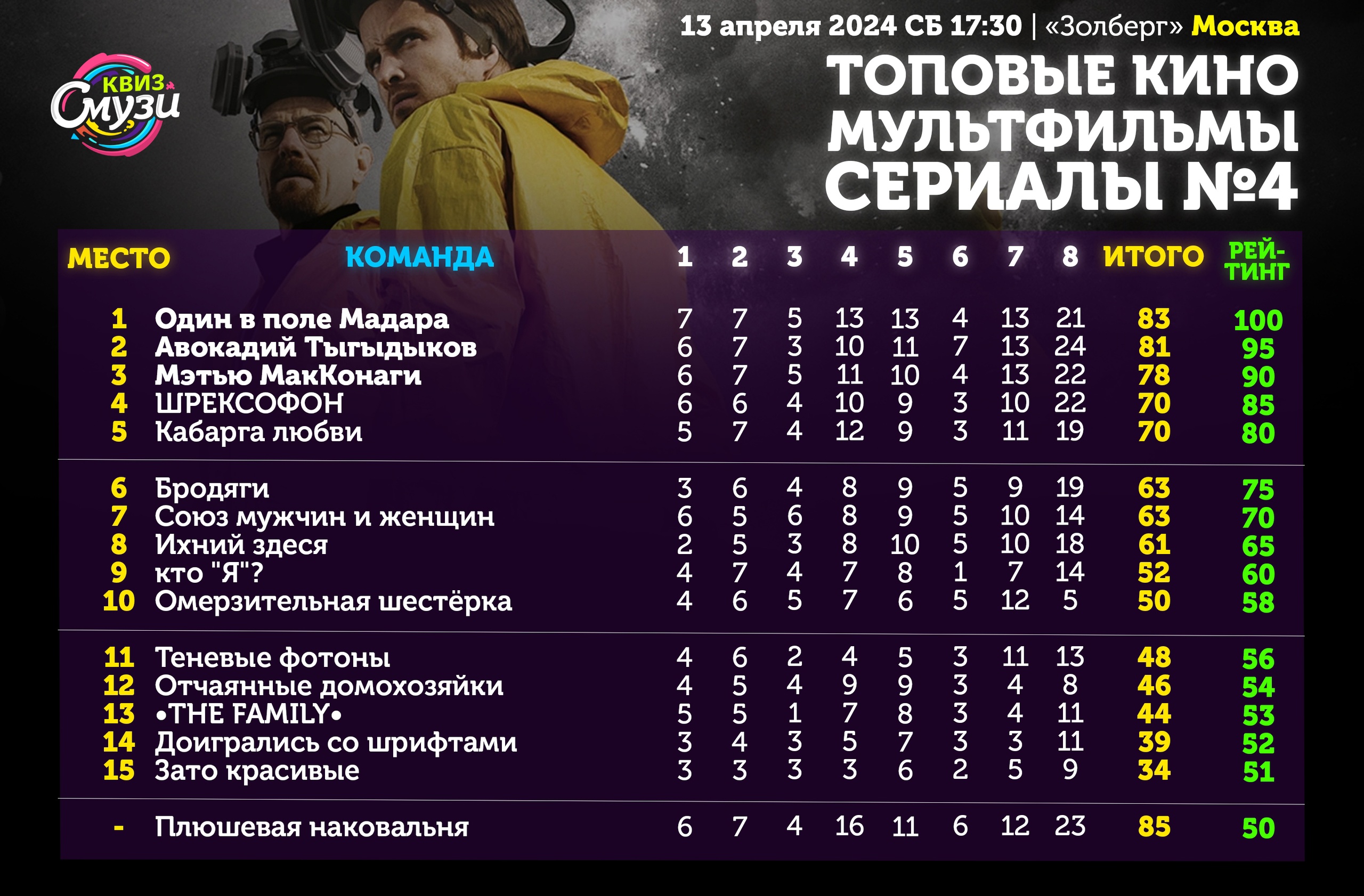 Превью к фотоальбому Все фото