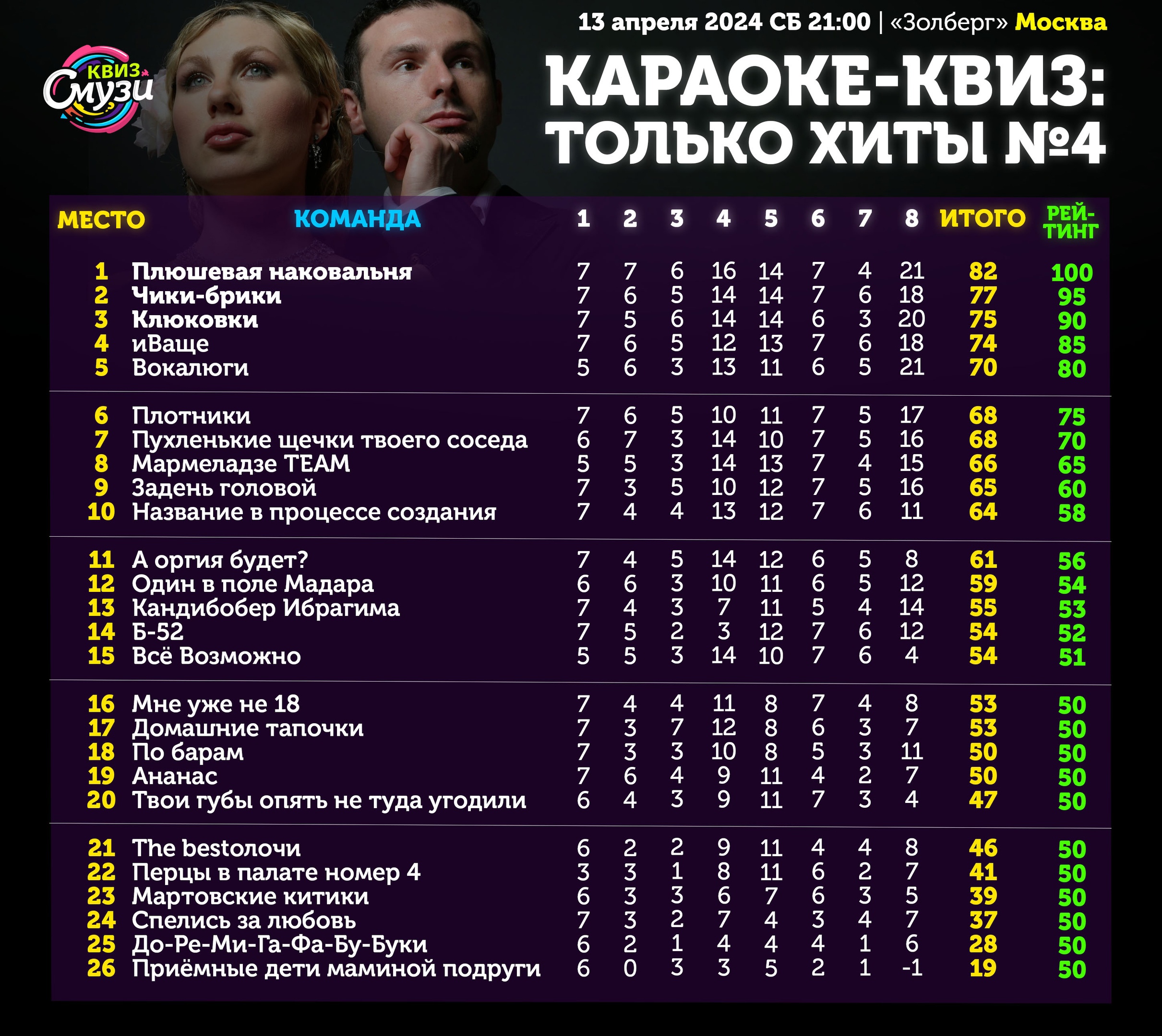 Превью к фотоальбому Все фото