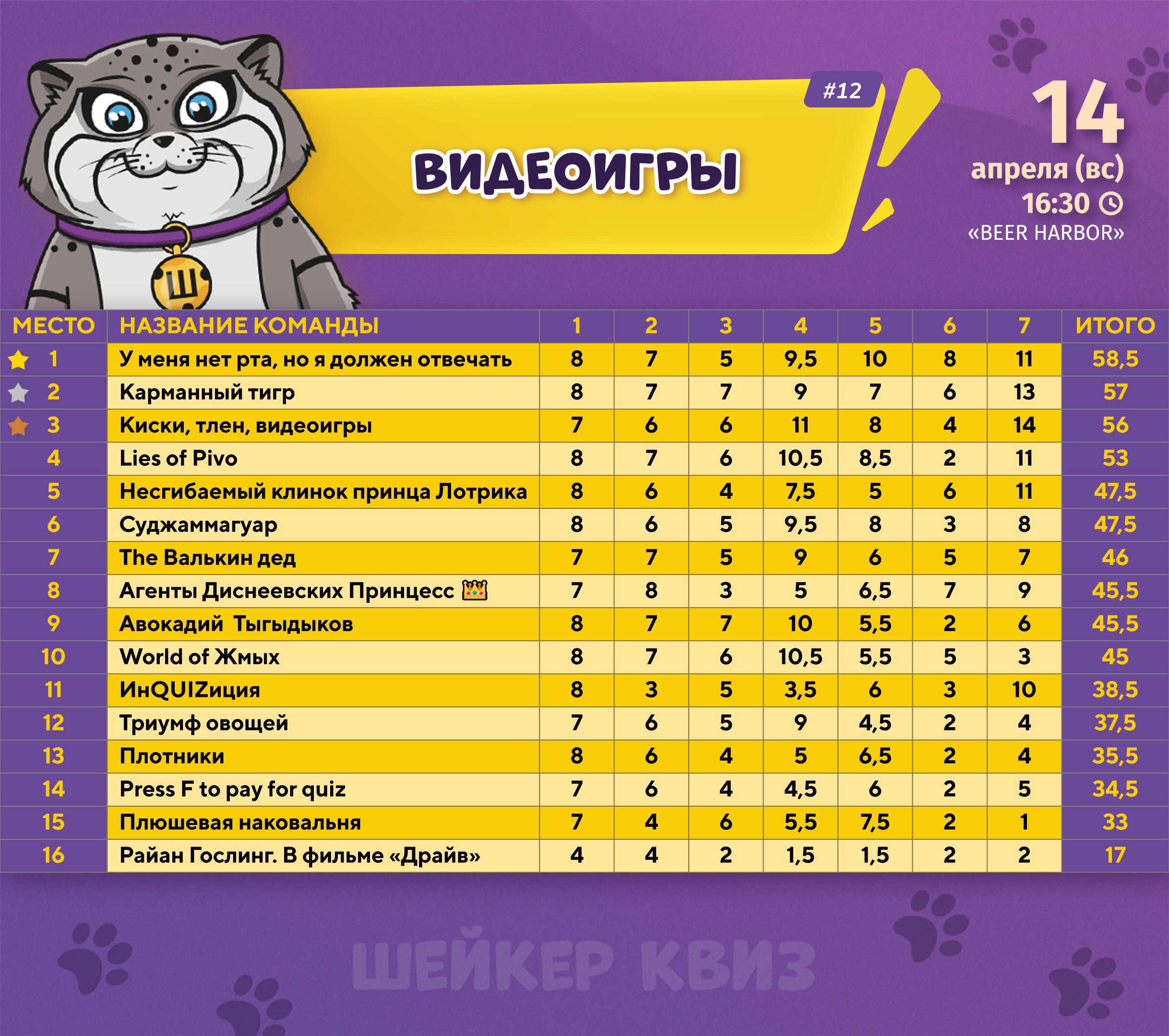 Превью к фотоальбому Все фото