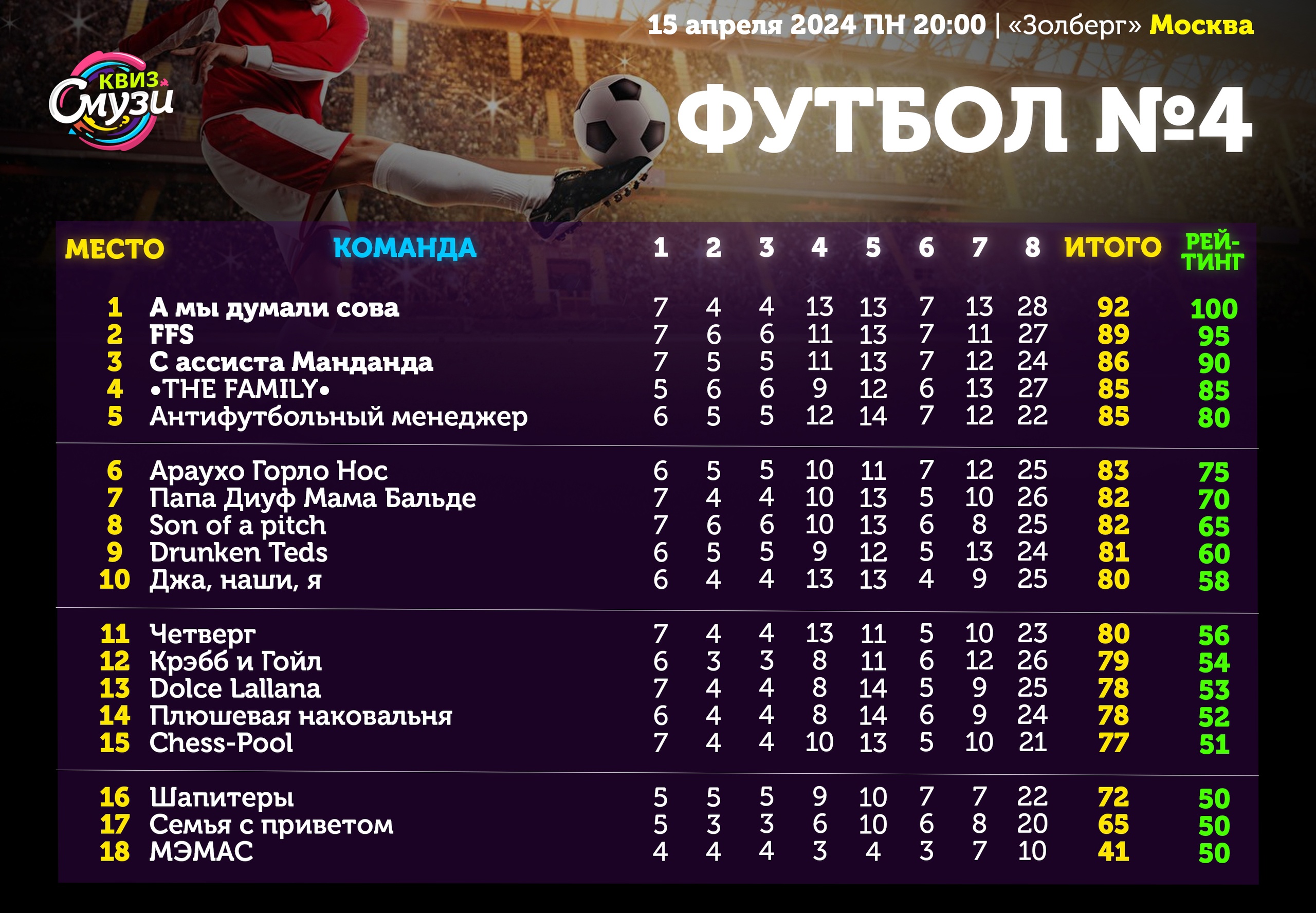 Превью к фотоальбому Все фото