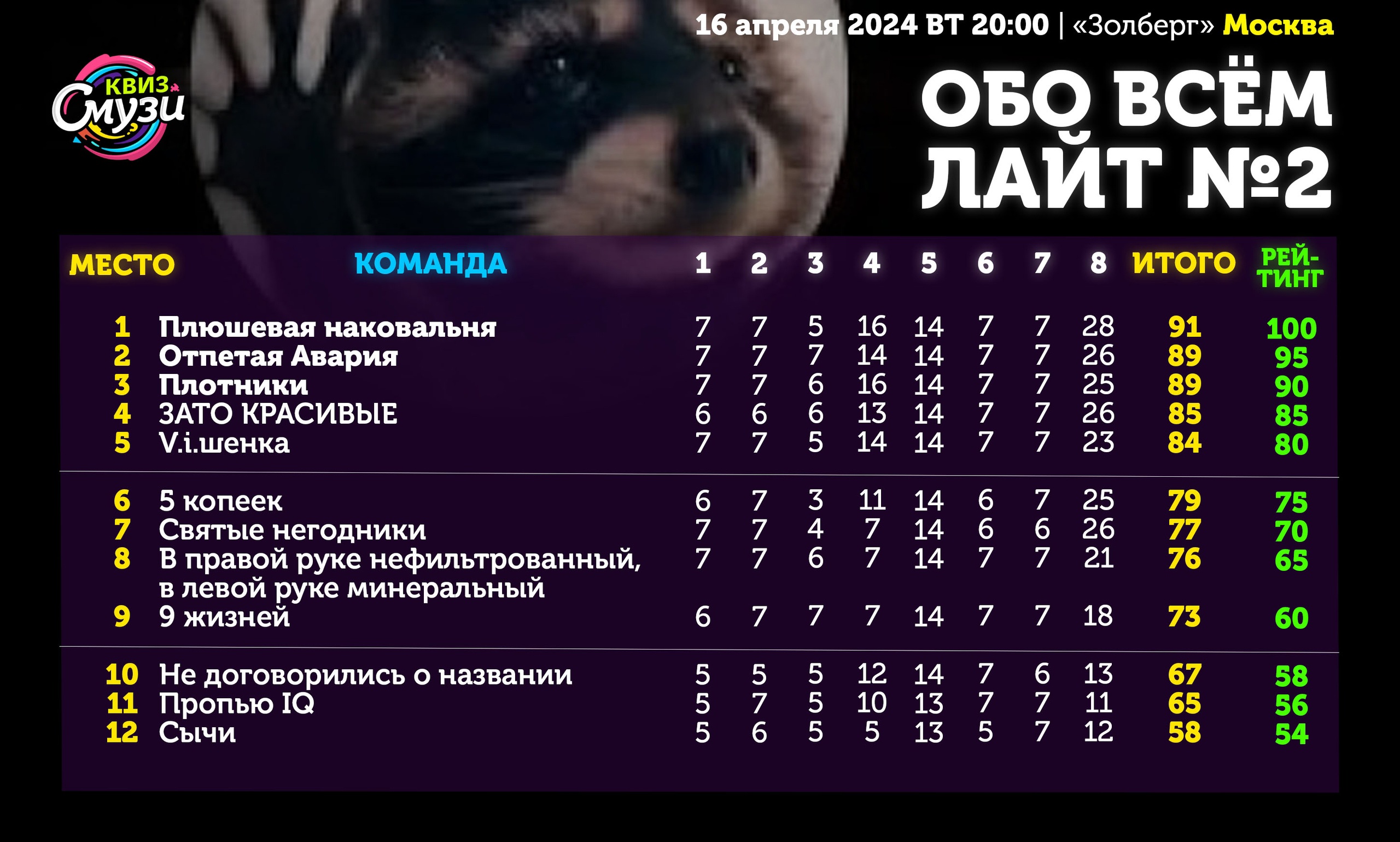 Превью к фотоальбому Все фото