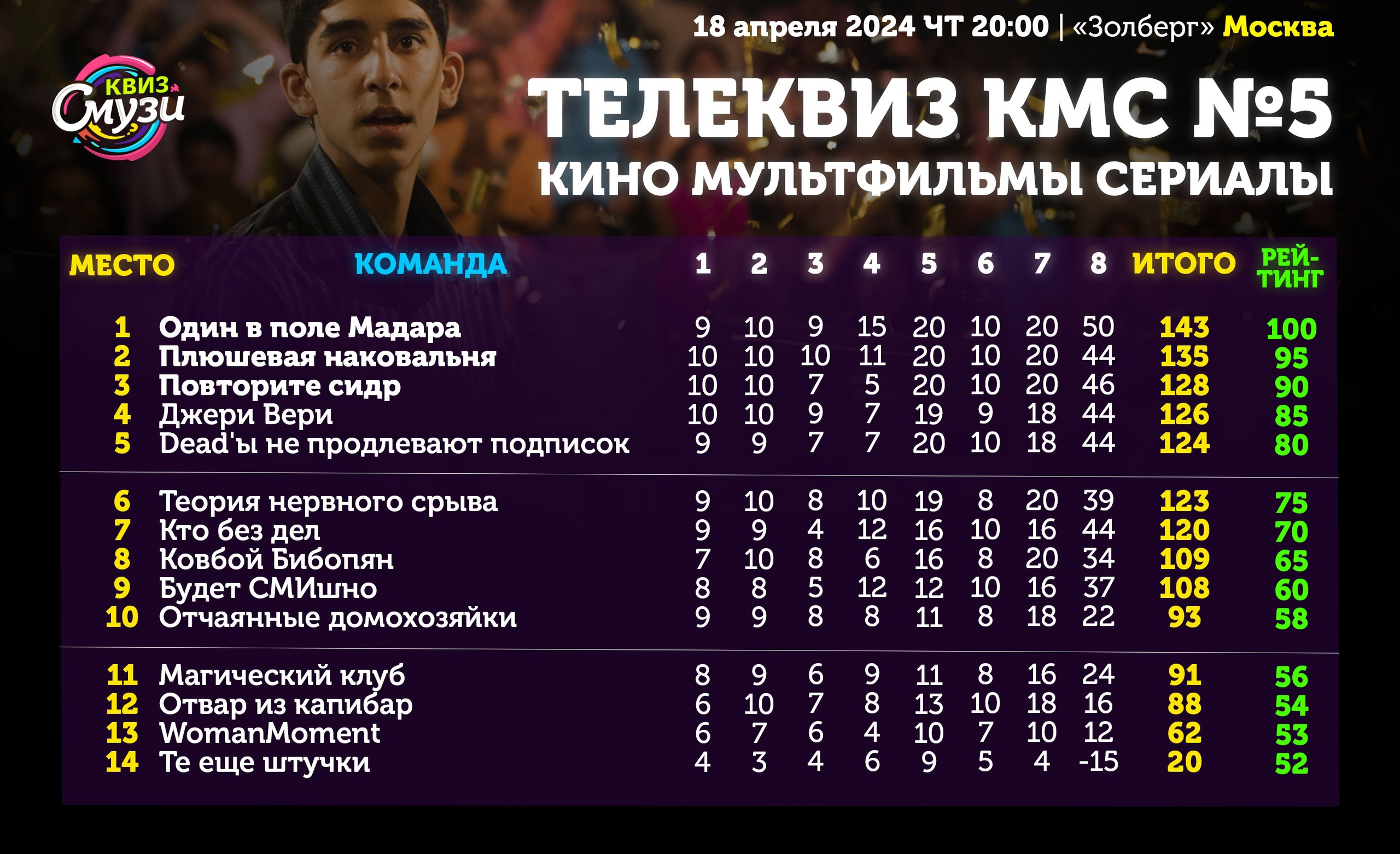 Превью к фотоальбому Все фото