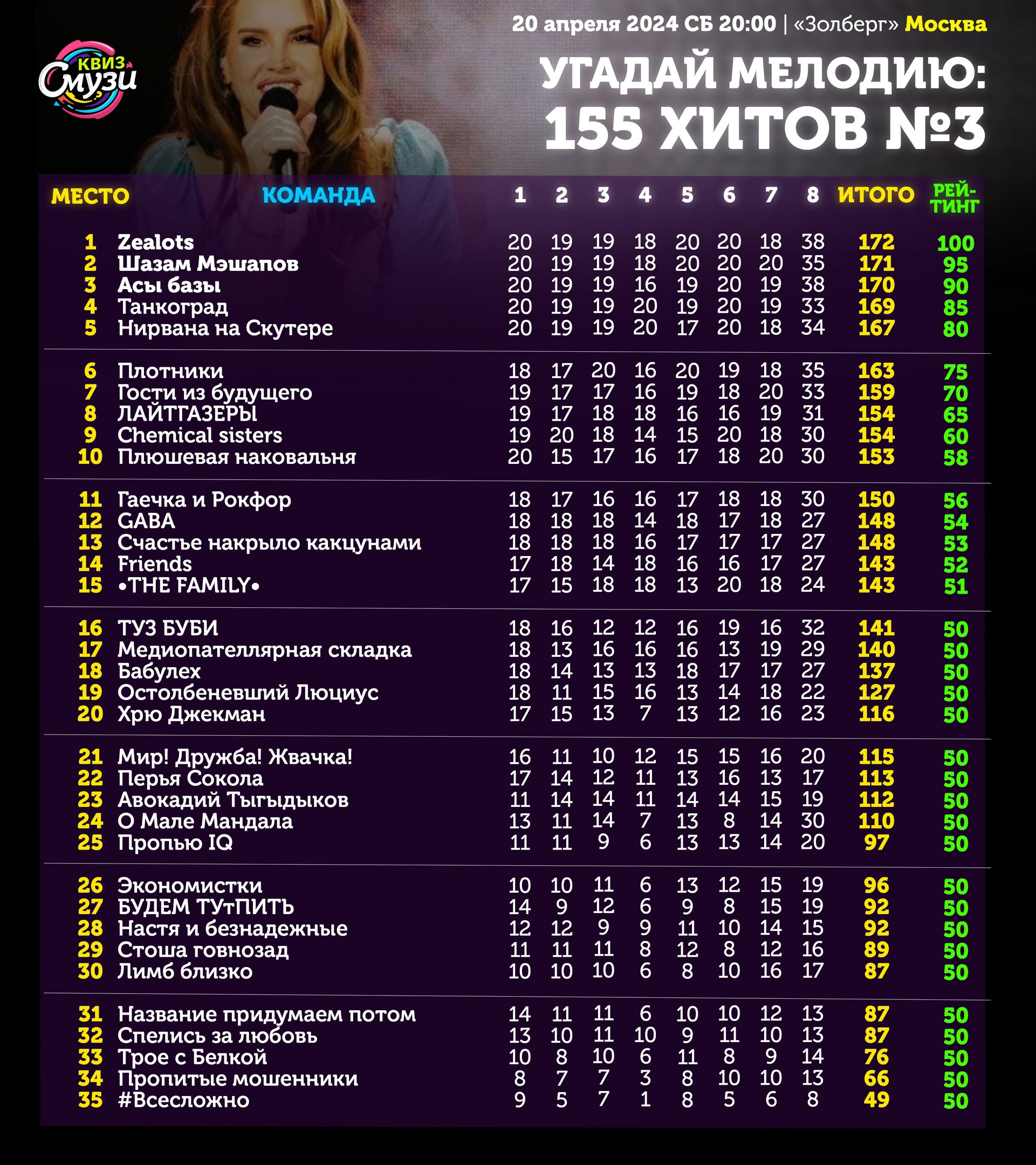 Превью к фотоальбому Все фото