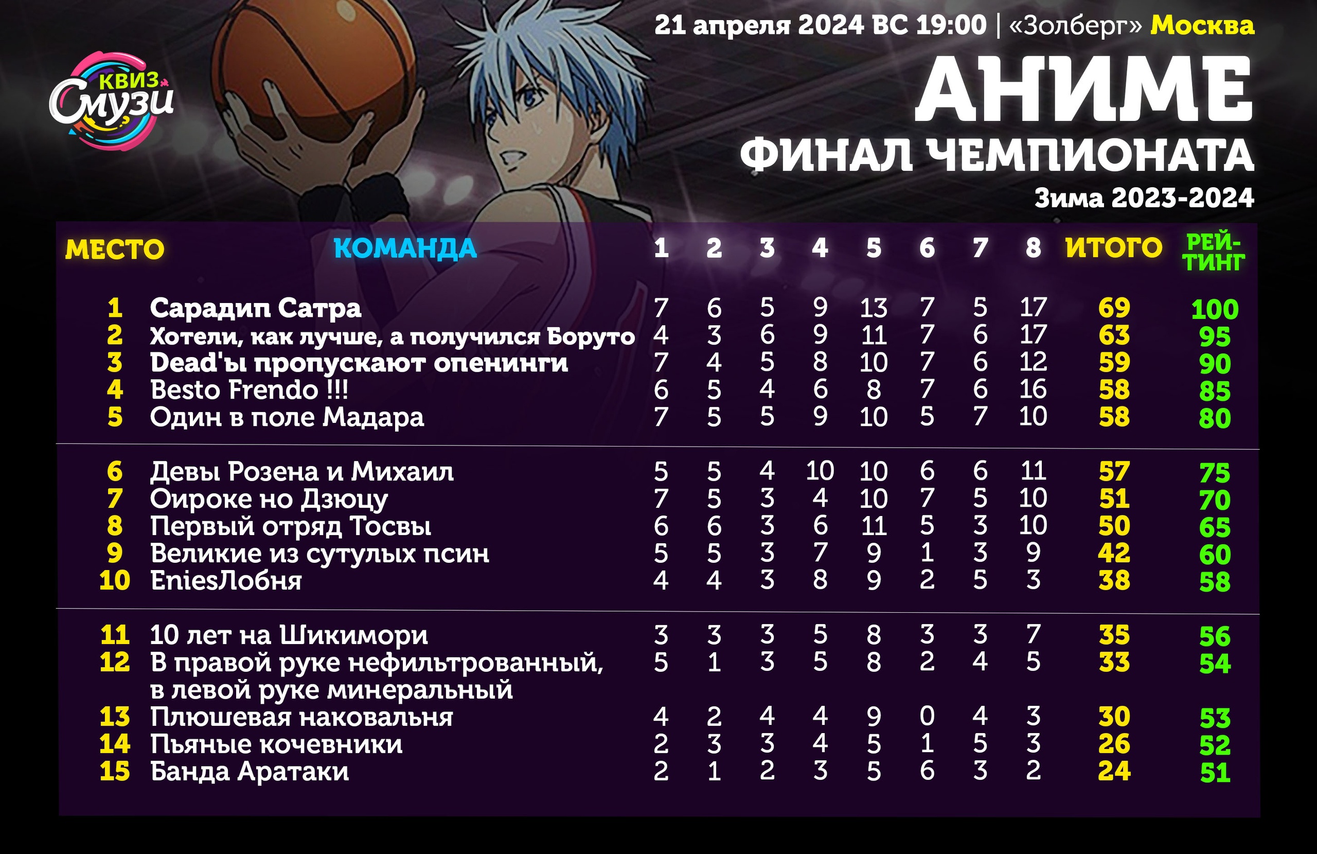 Превью к фотоальбому Все фото