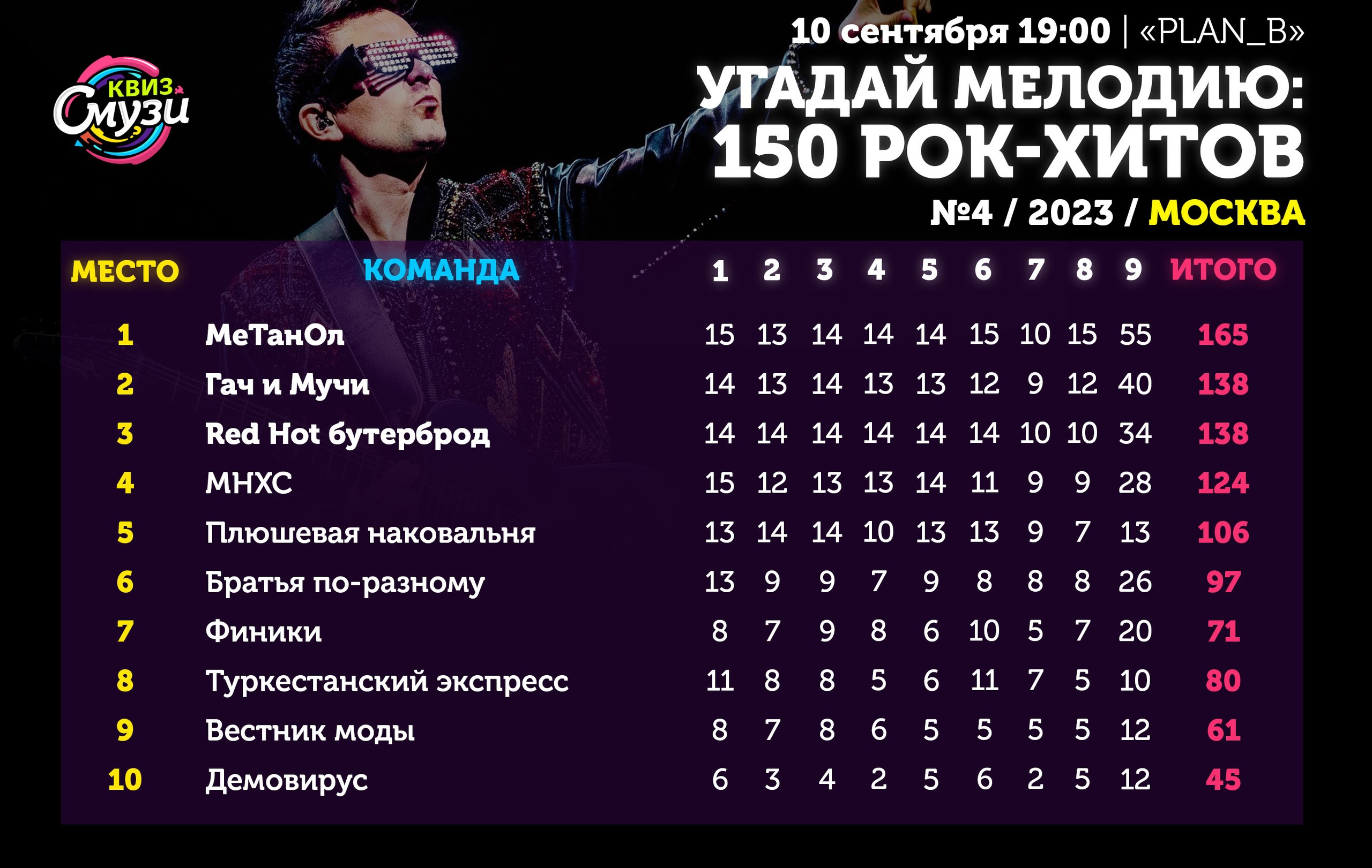 Превью к фотоальбому Все фото