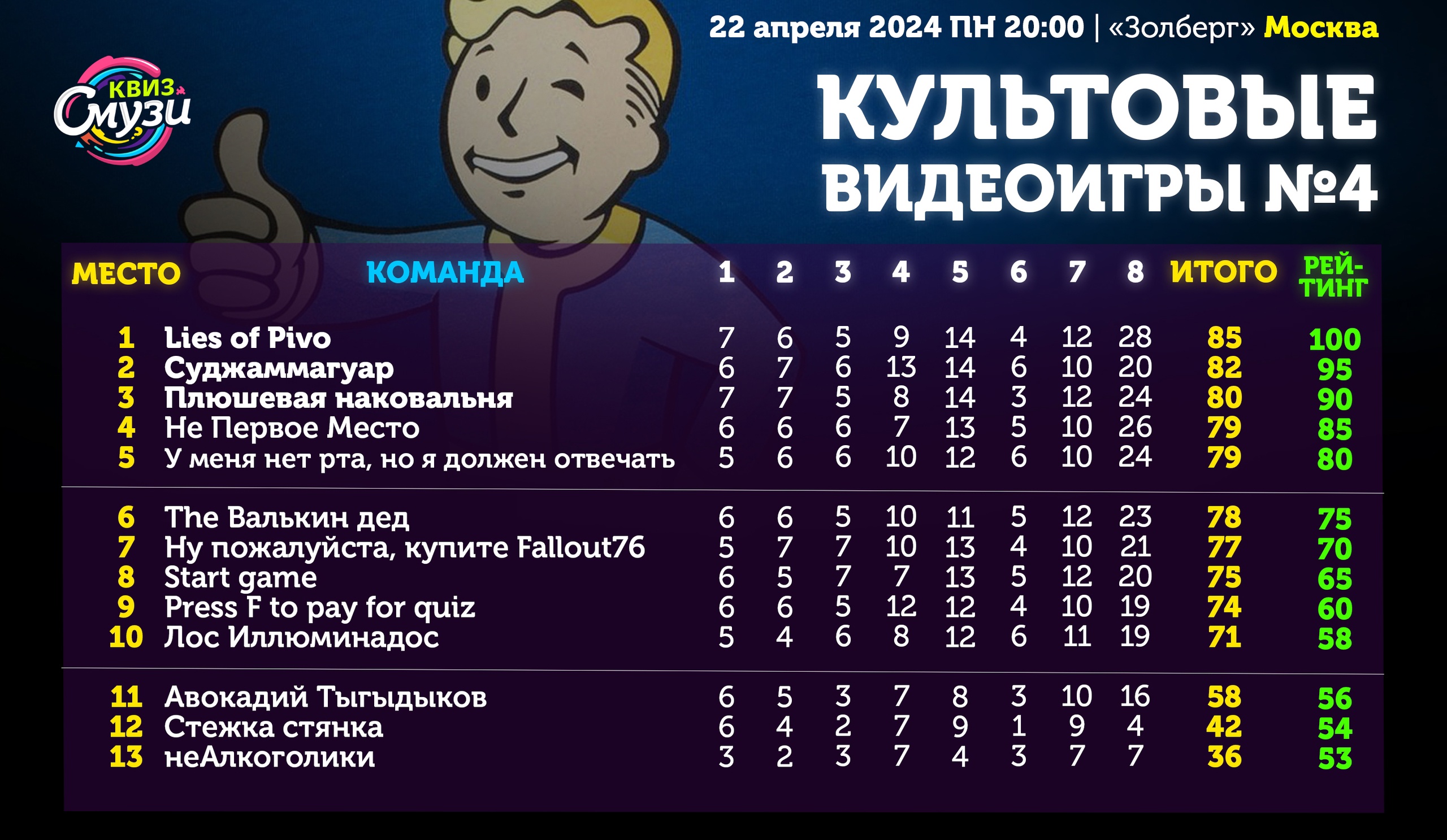 Превью к фотоальбому Все фото