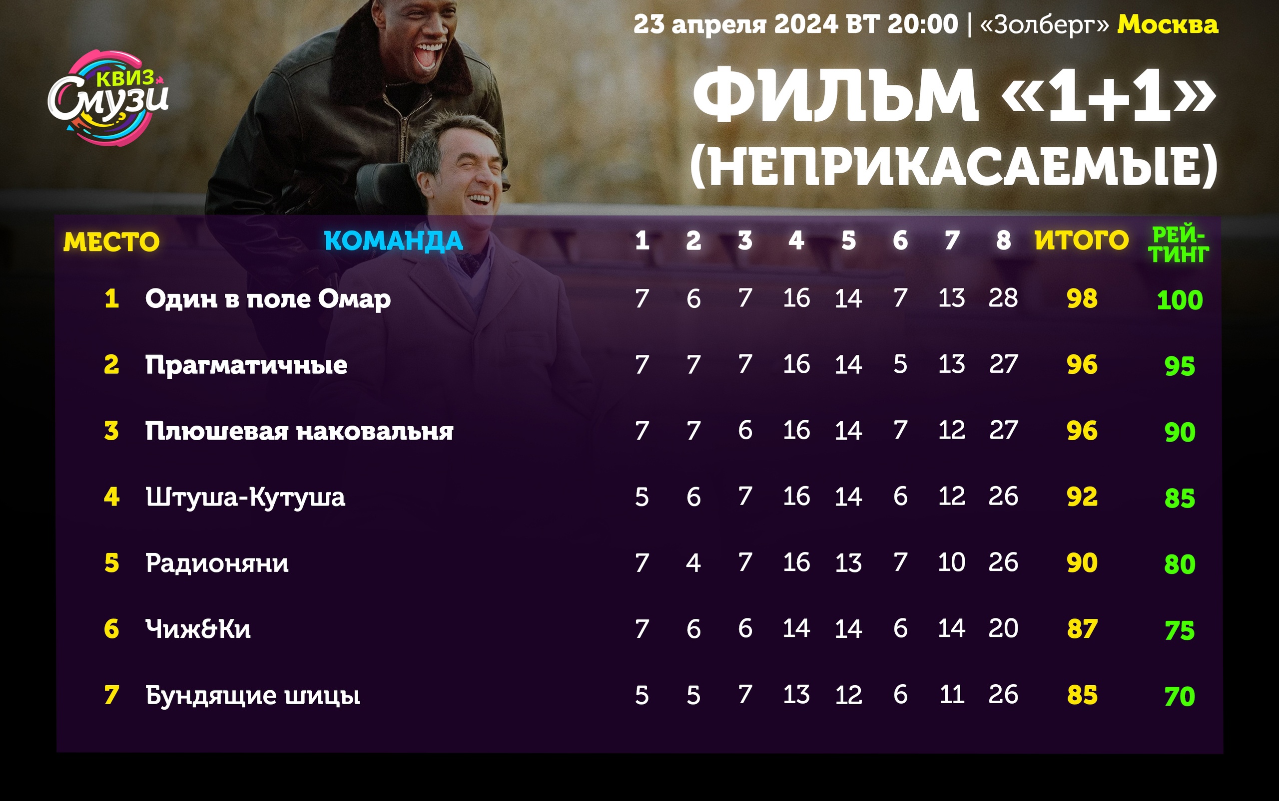 Превью к фотоальбому Все фото