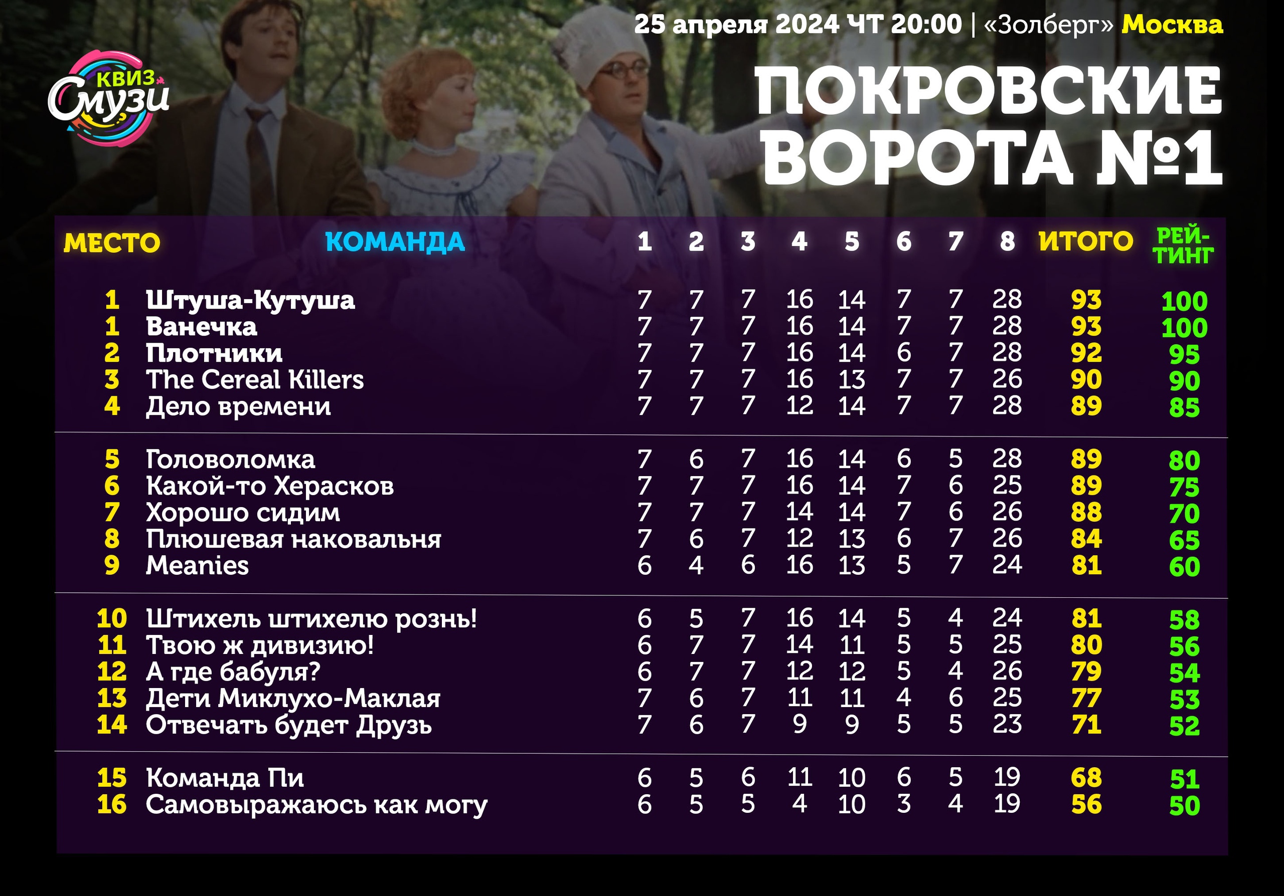 Превью к фотоальбому Все фото