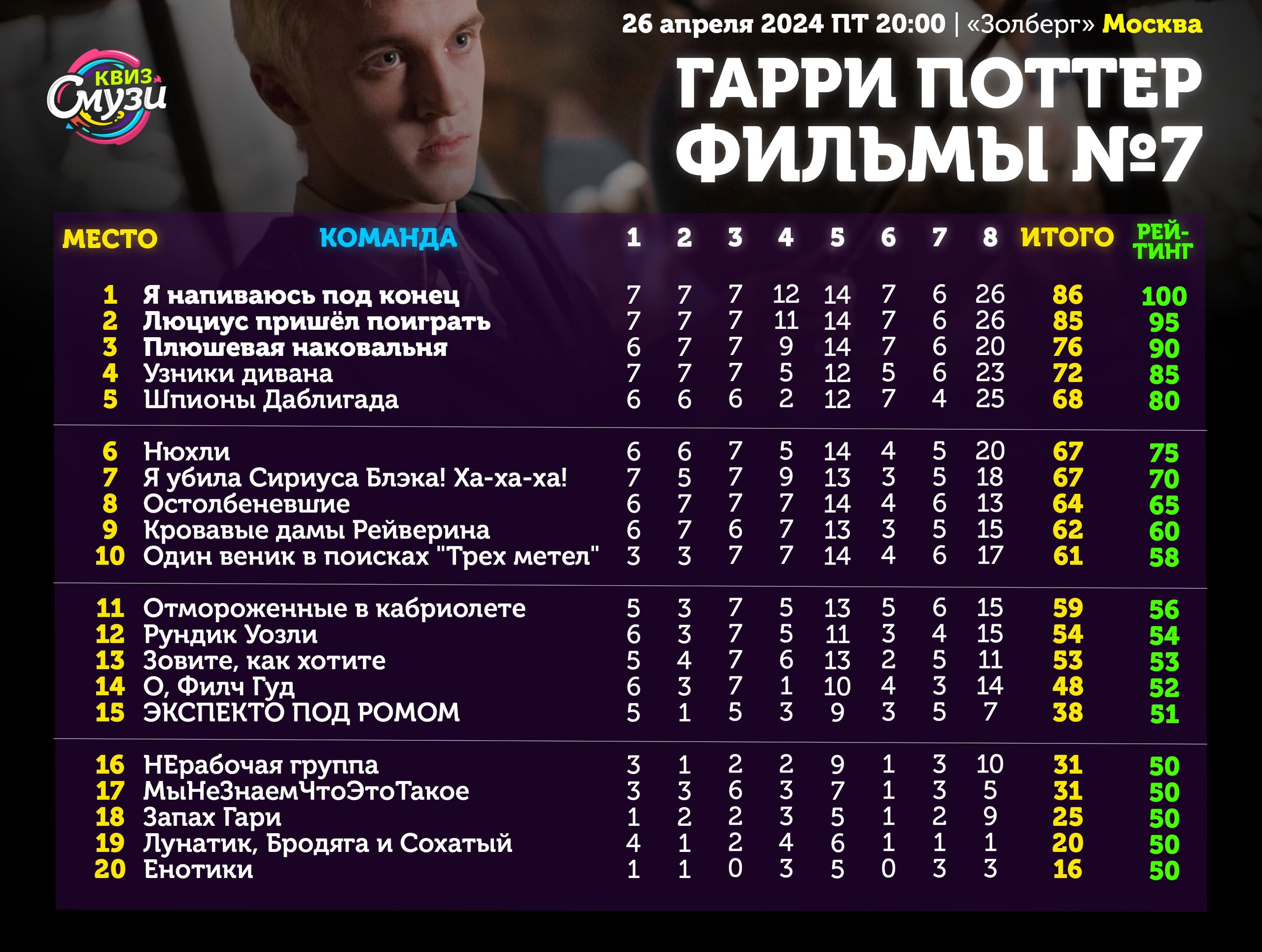 Превью к фотоальбому Все фото