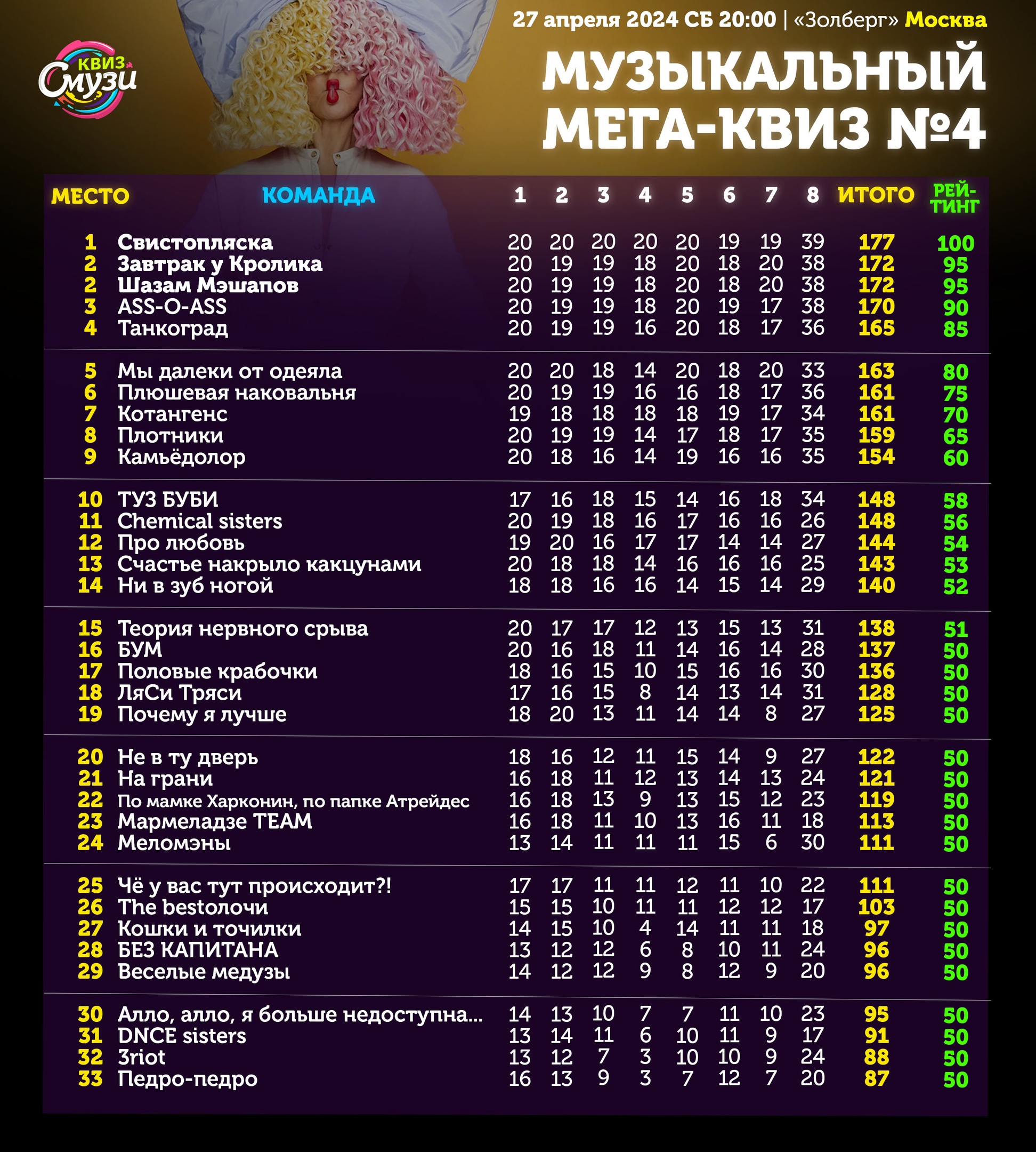 Превью к фотоальбому Все фото