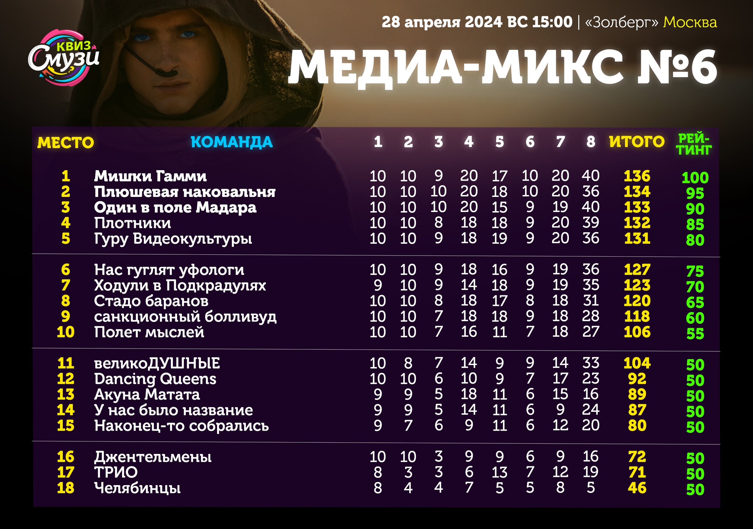 Превью к фотоальбому Все фото