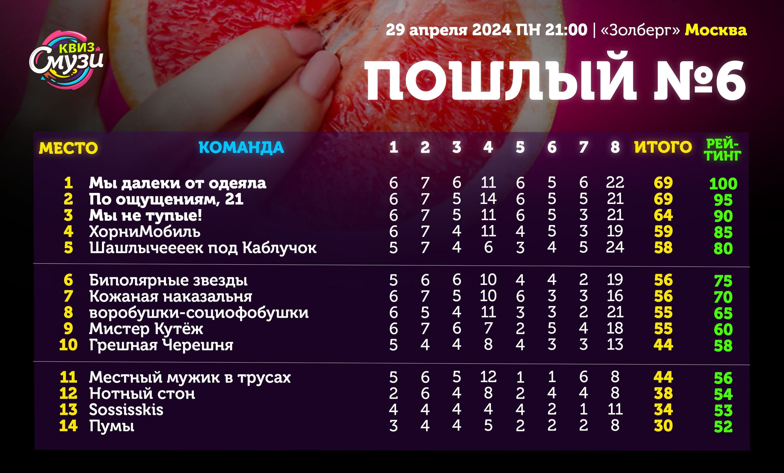 Превью к фотоальбому Все фото