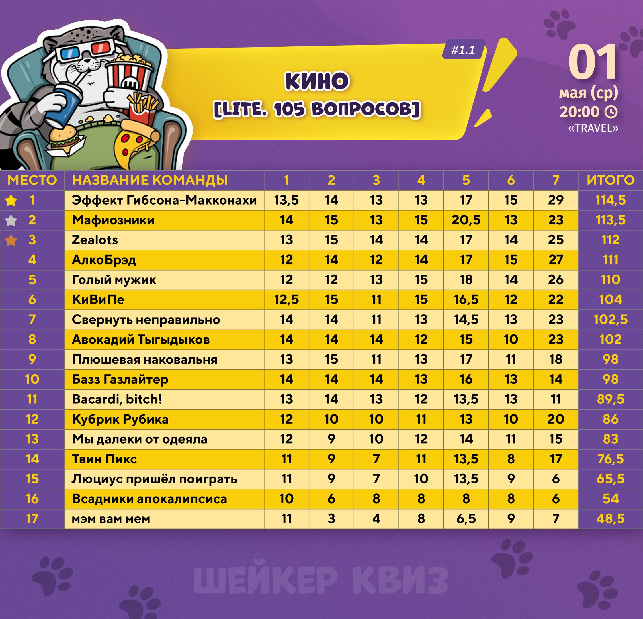 Превью к фотоальбому Все фото