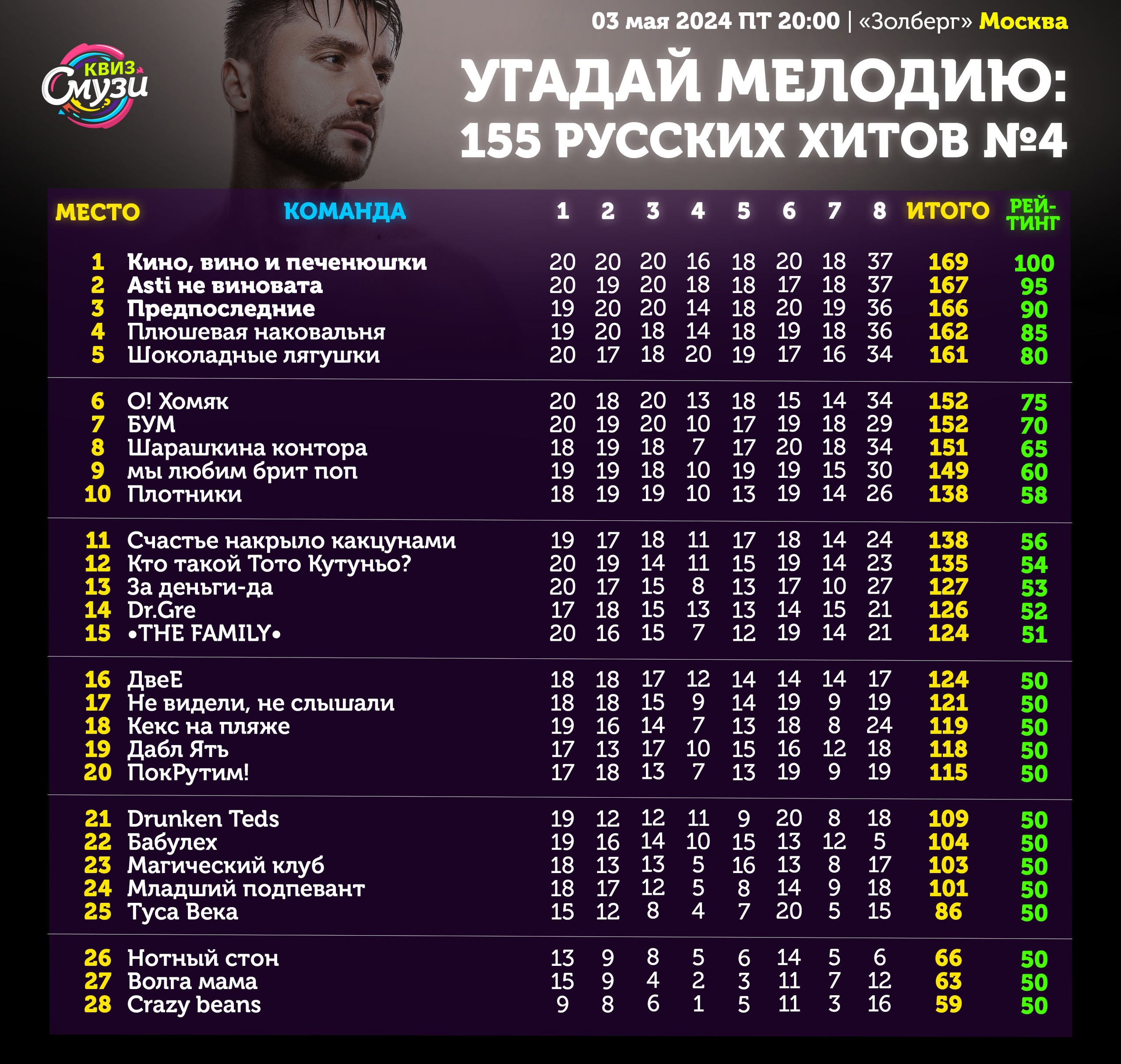 Превью к фотоальбому Все фото