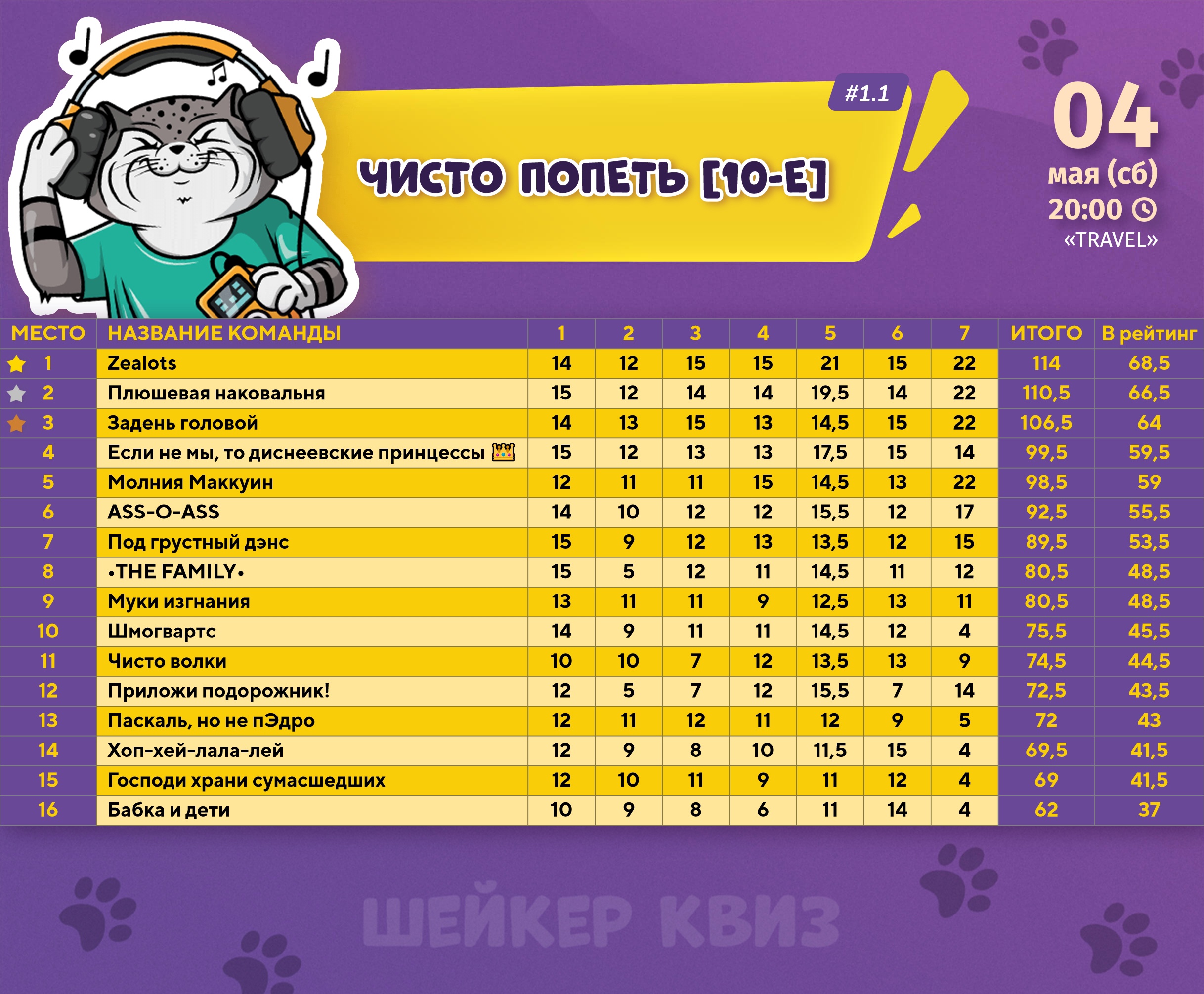 Превью к фотоальбому Все фото