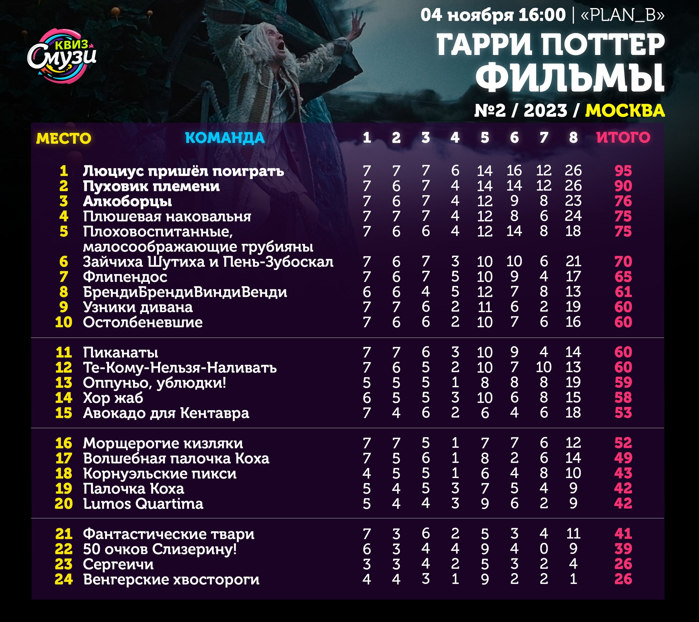 Превью к фотоальбому Все фото