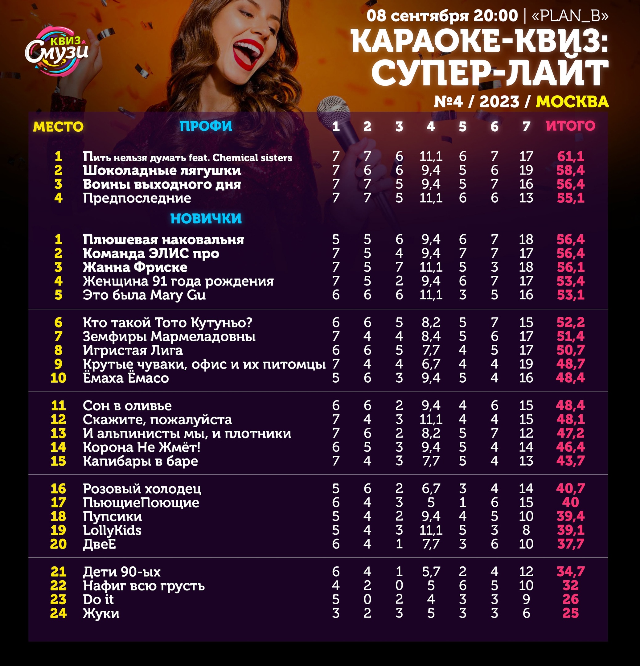 Превью к фотоальбому Все фото