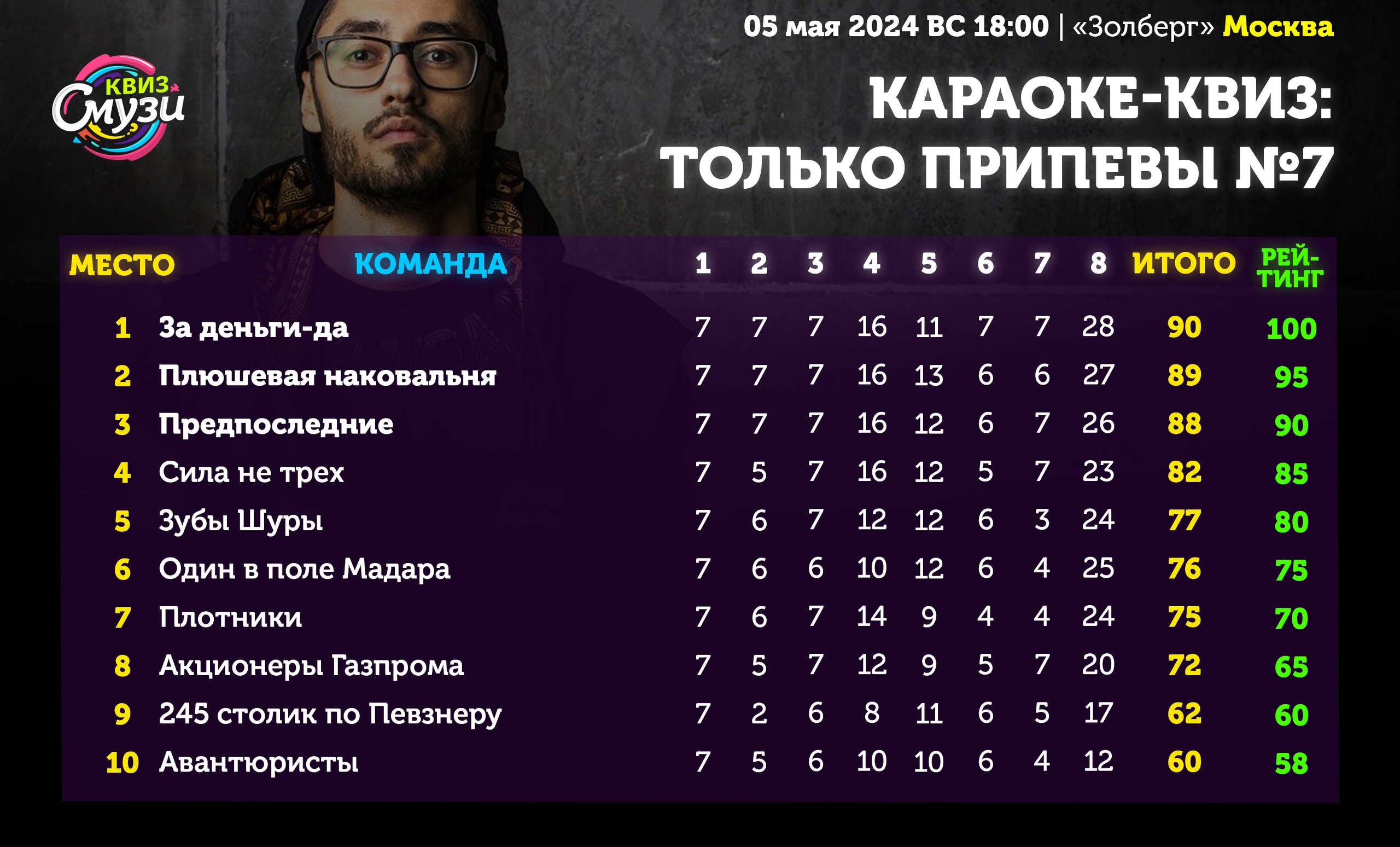 Превью к фотоальбому Все фото