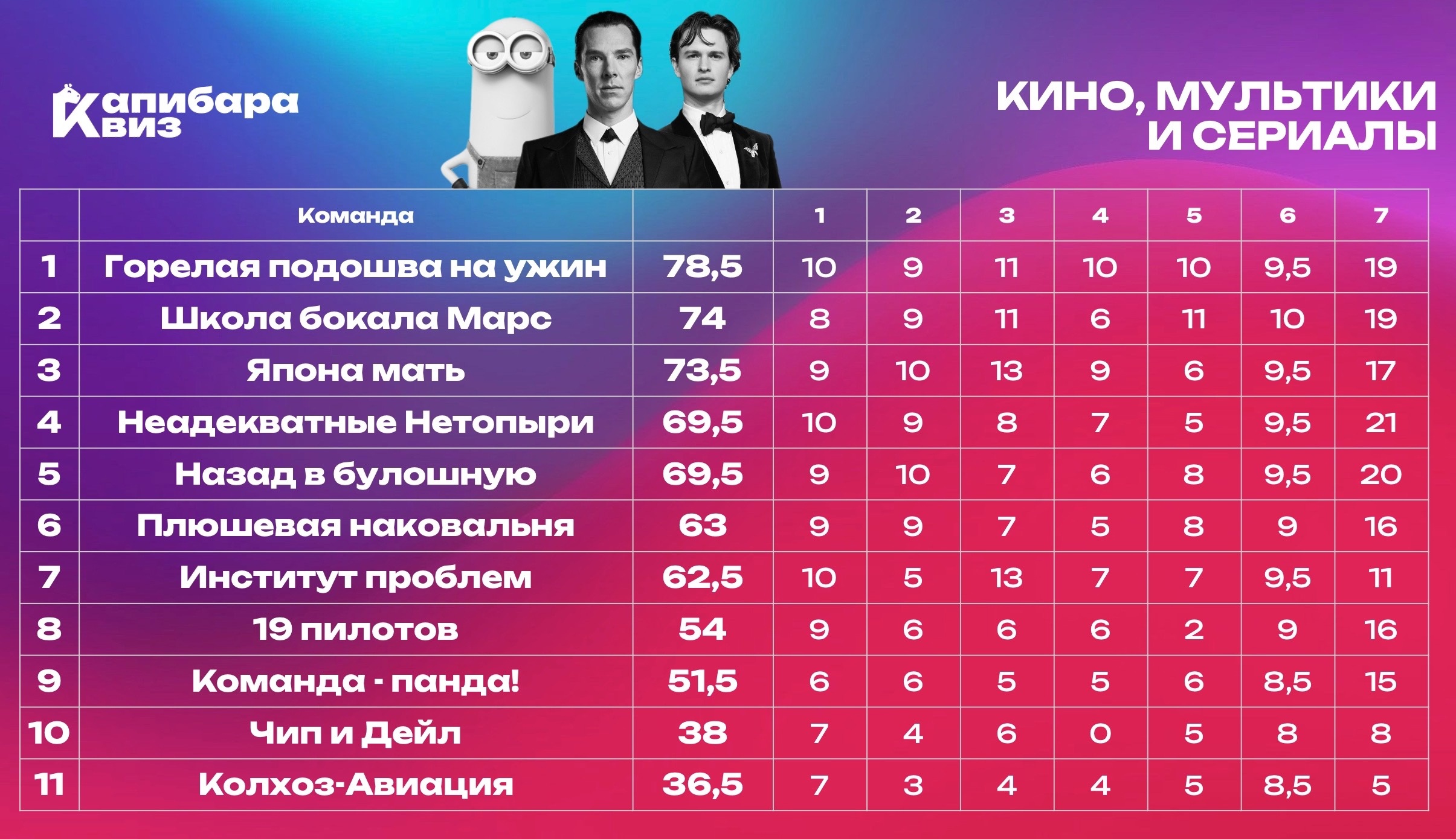 Превью к фотоальбому Все фото