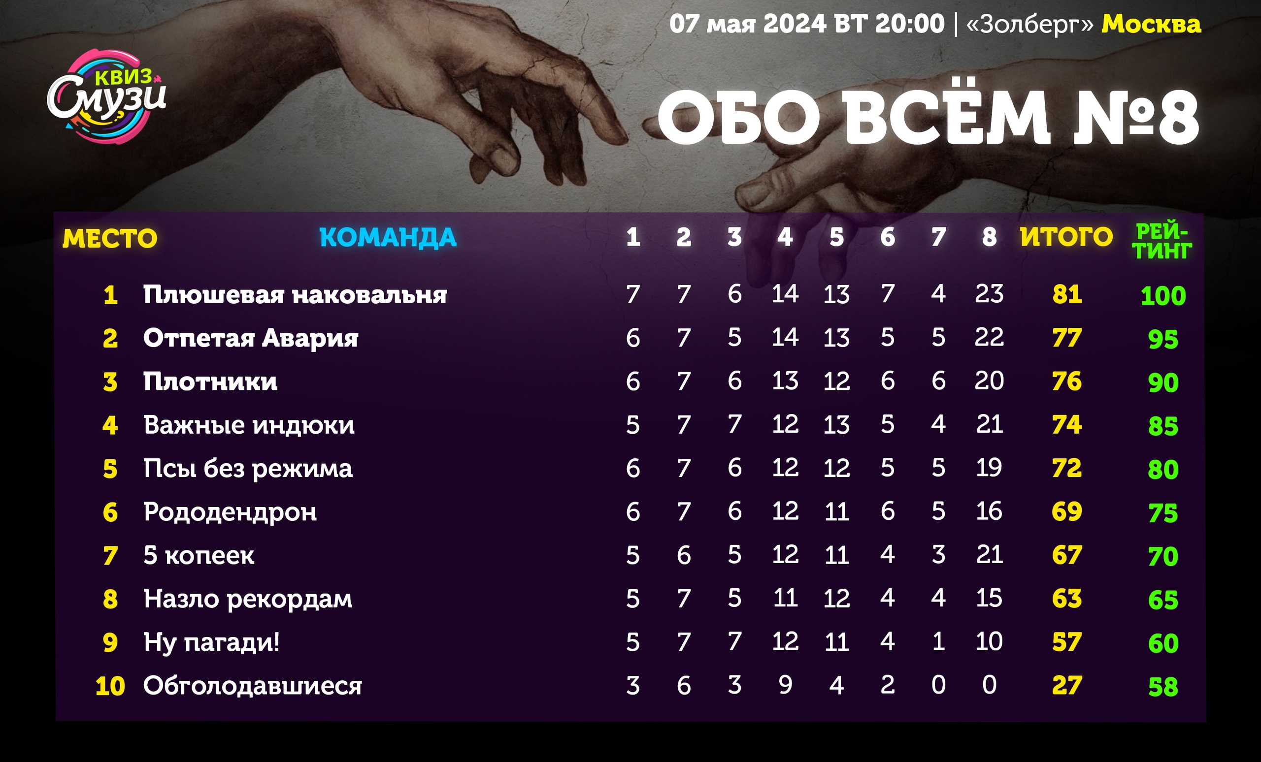 Превью к фотоальбому Все фото