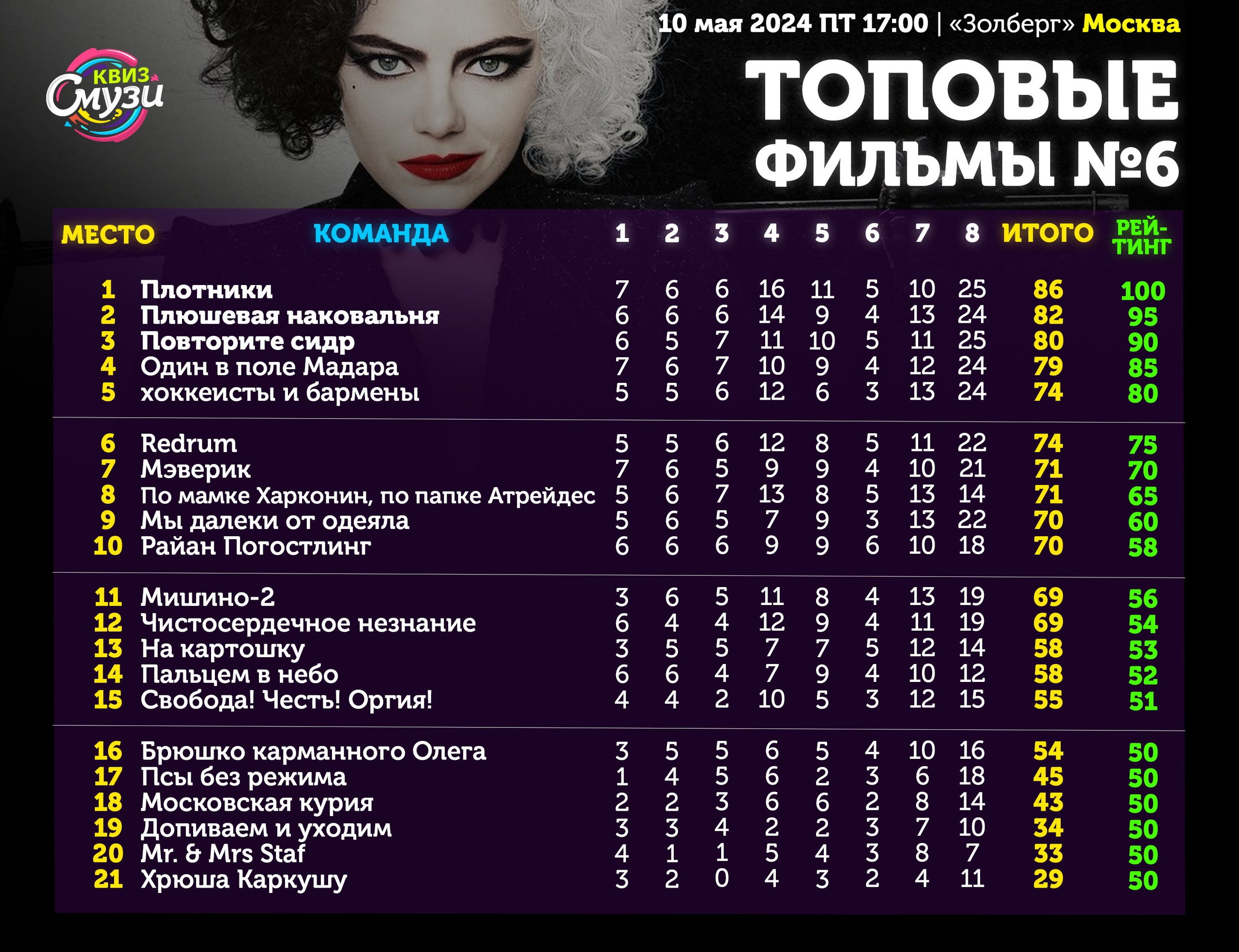 Превью к фотоальбому Все фото