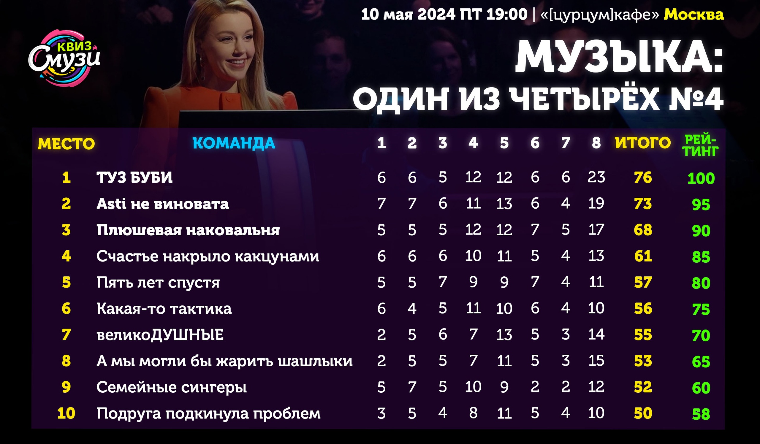 Превью к фотоальбому Все фото