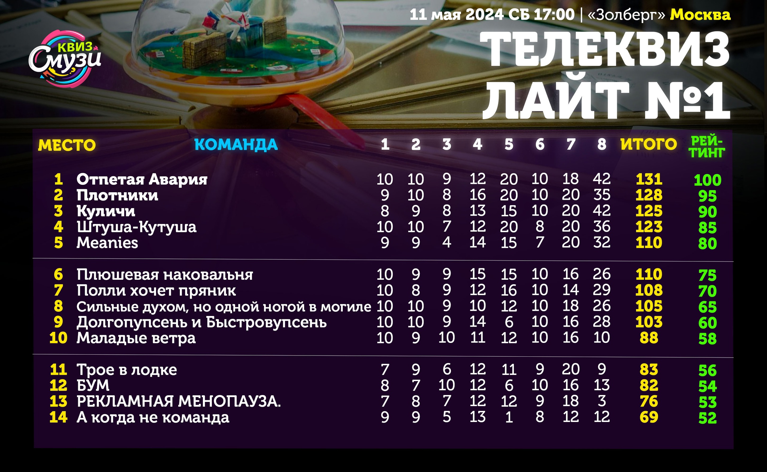 Превью к фотоальбому Все фото