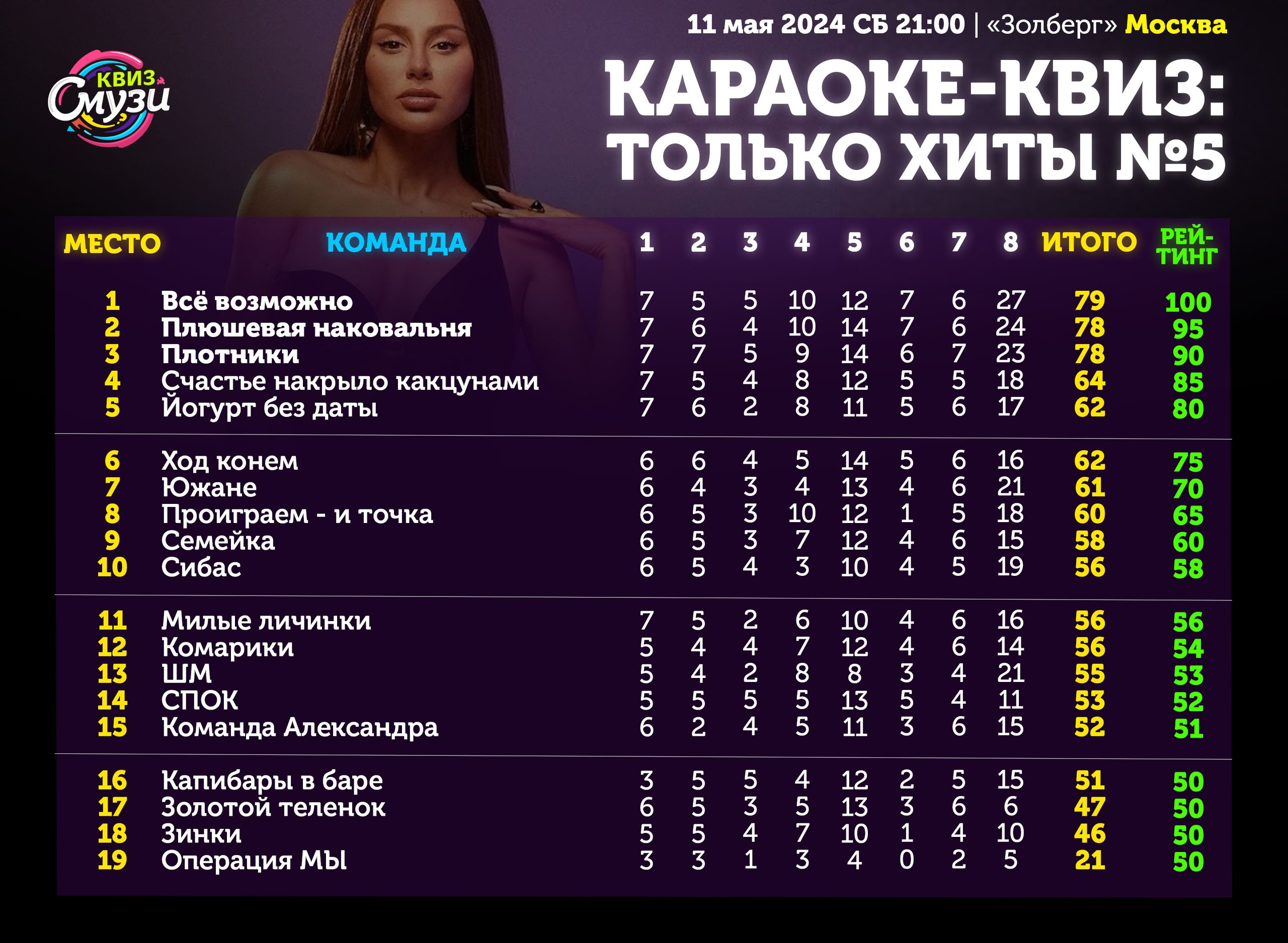 Превью к фотоальбому Все фото