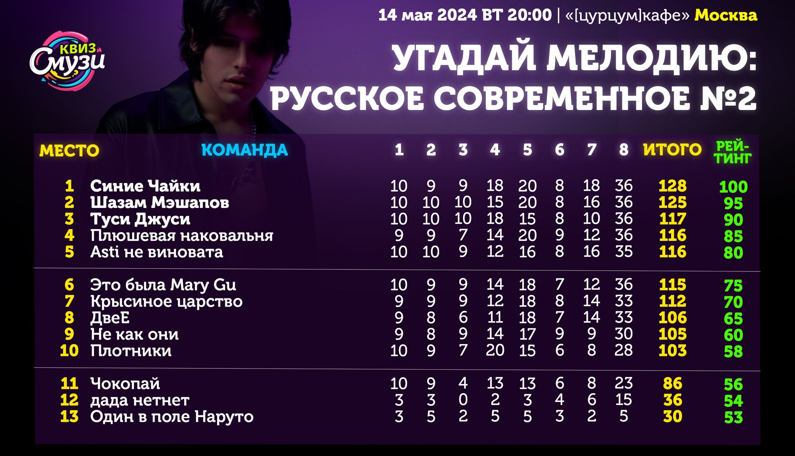 Превью к фотоальбому Все фото