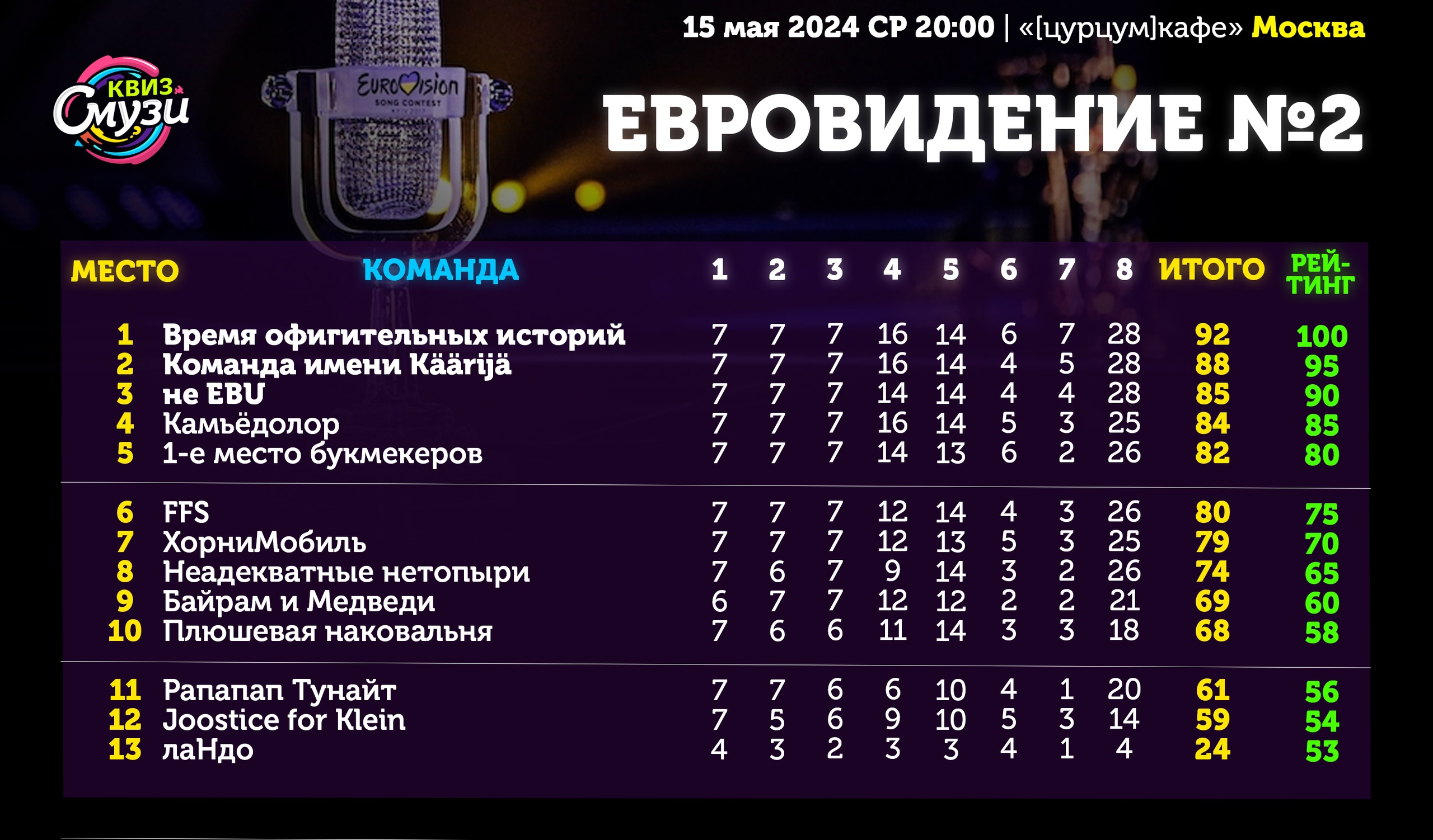 Превью к фотоальбому Все фото