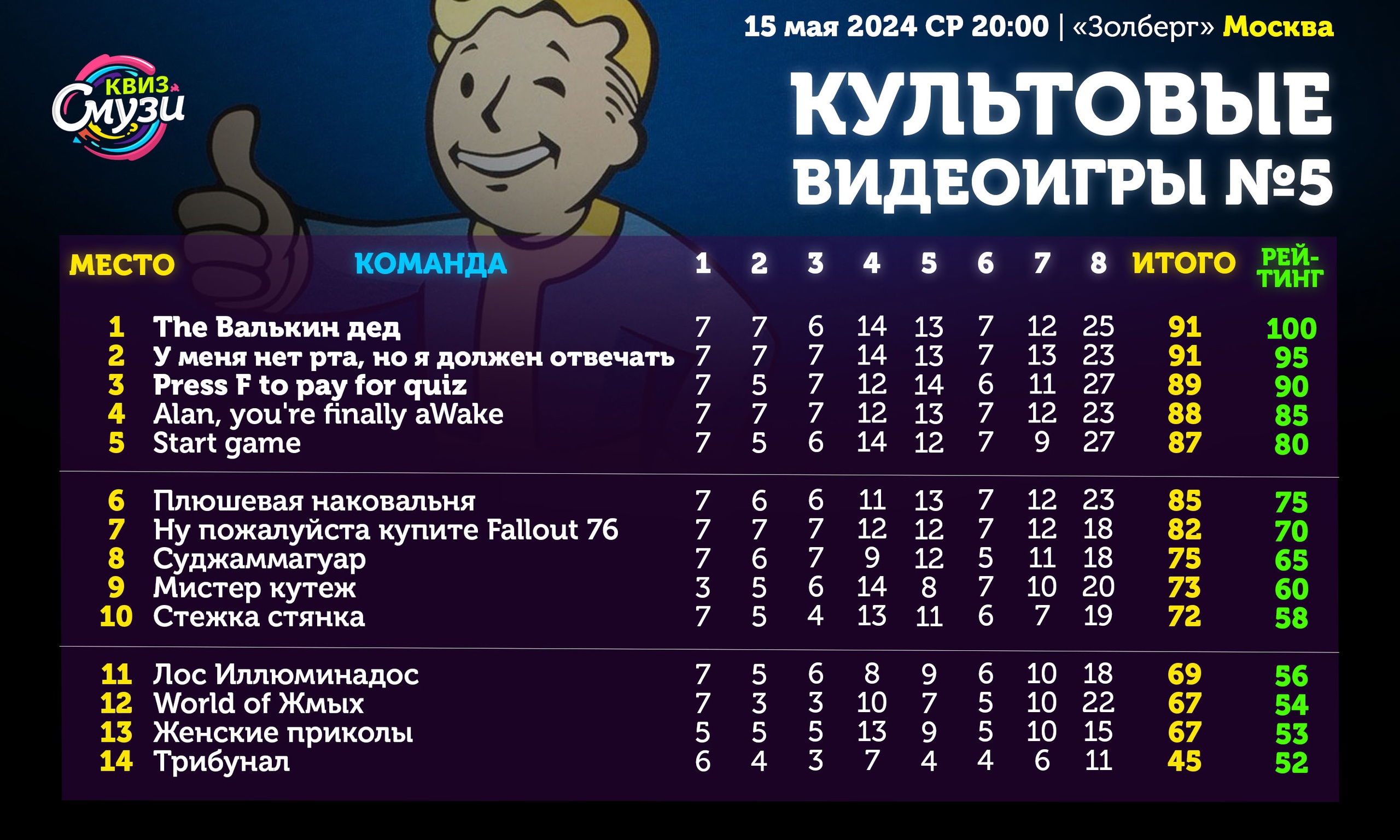 Превью к фотоальбому Все фото