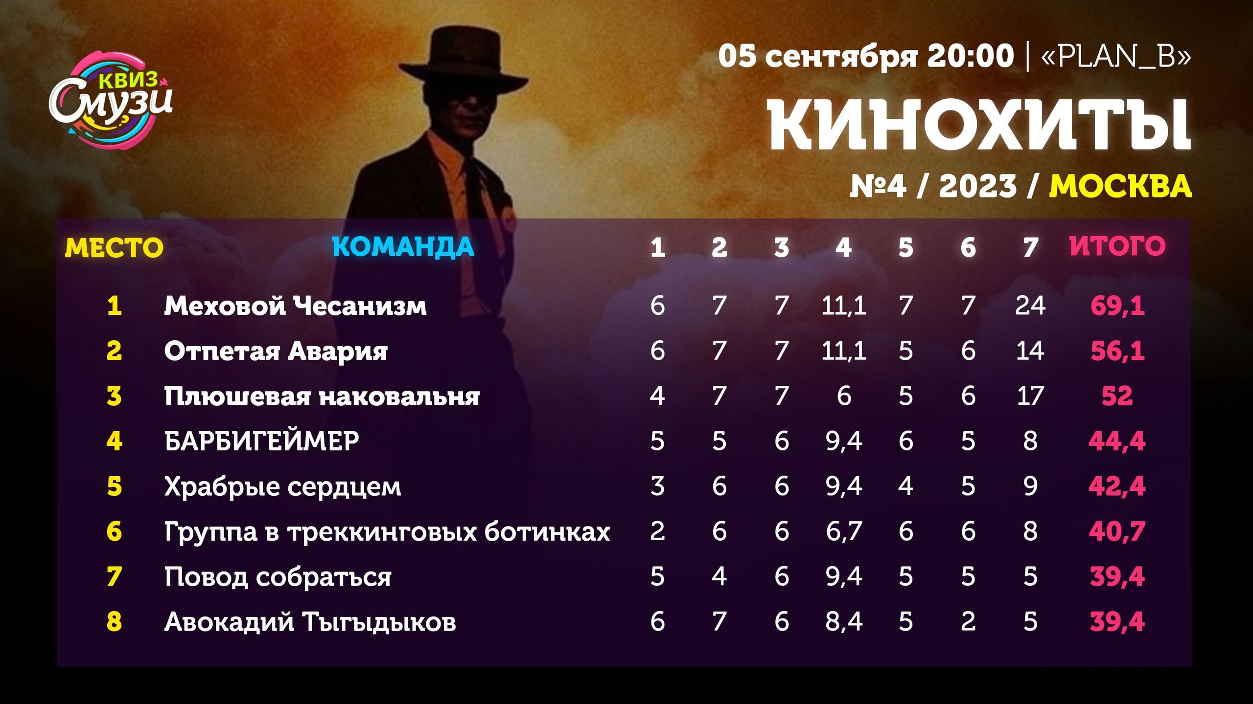 Превью к фотоальбому Все фото