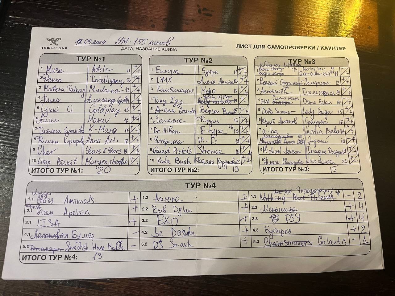 Превью к фотоальбому Все фото