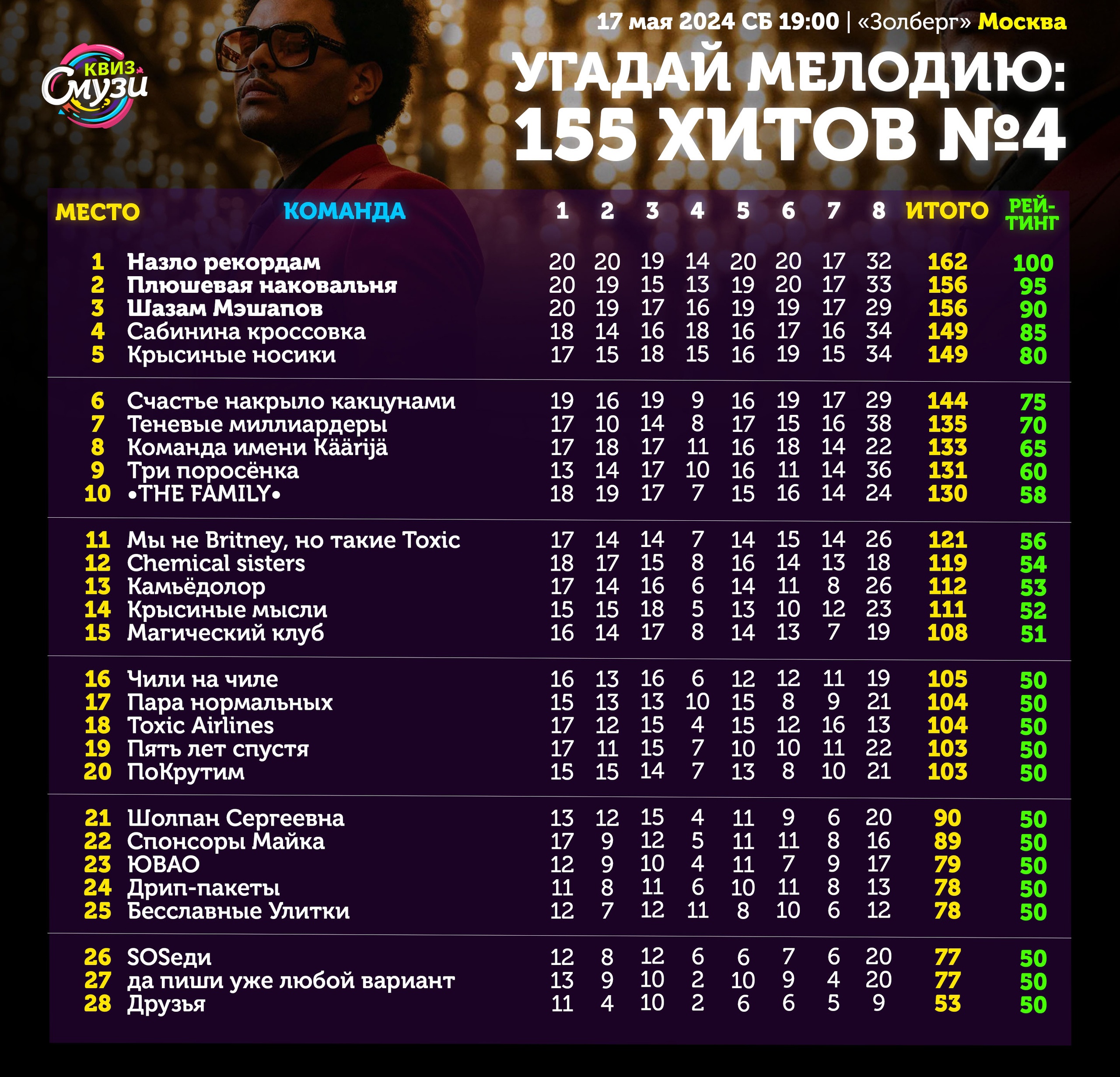 Превью к фотоальбому Все фото