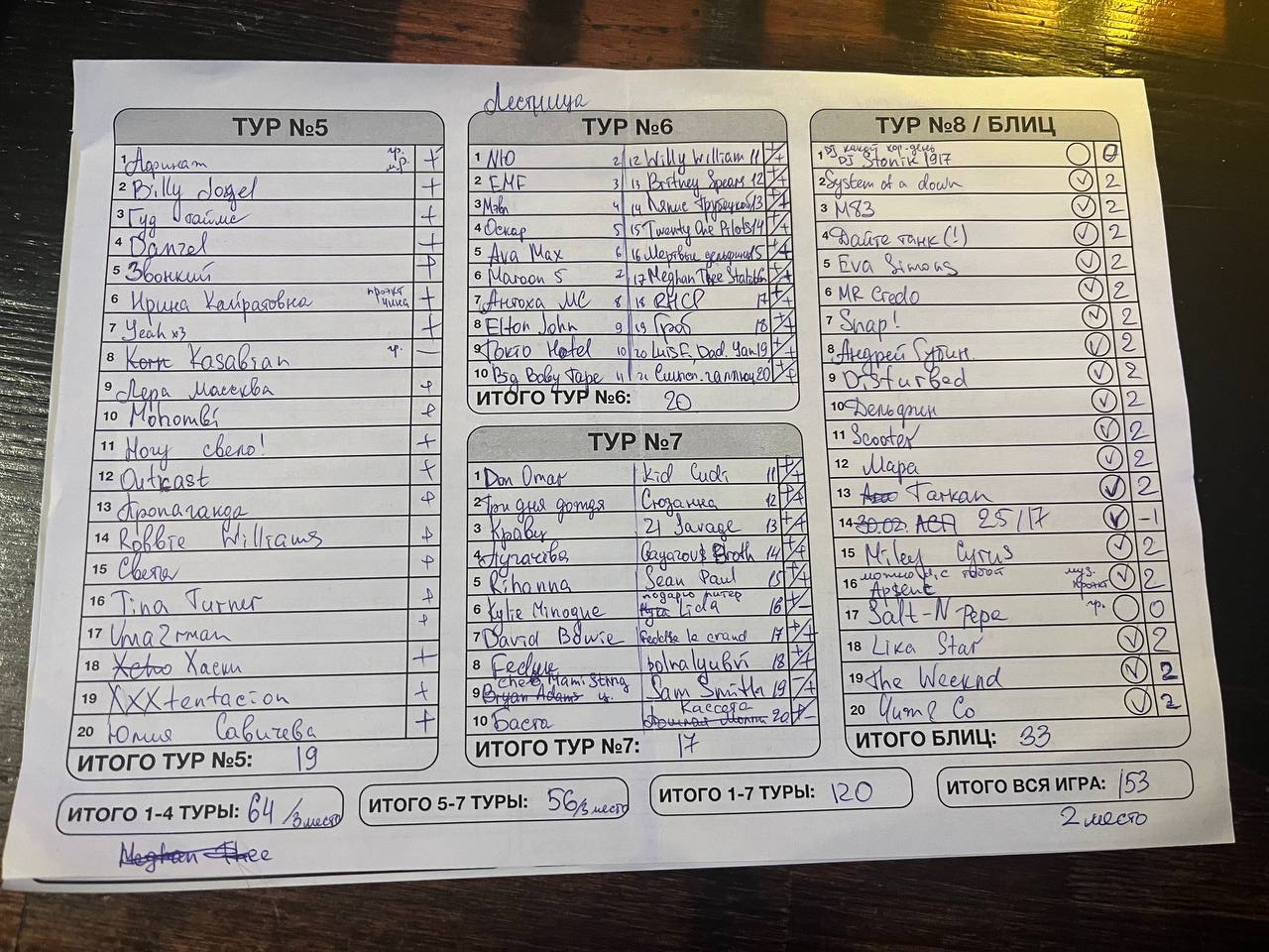 Превью к фотоальбому Все фото