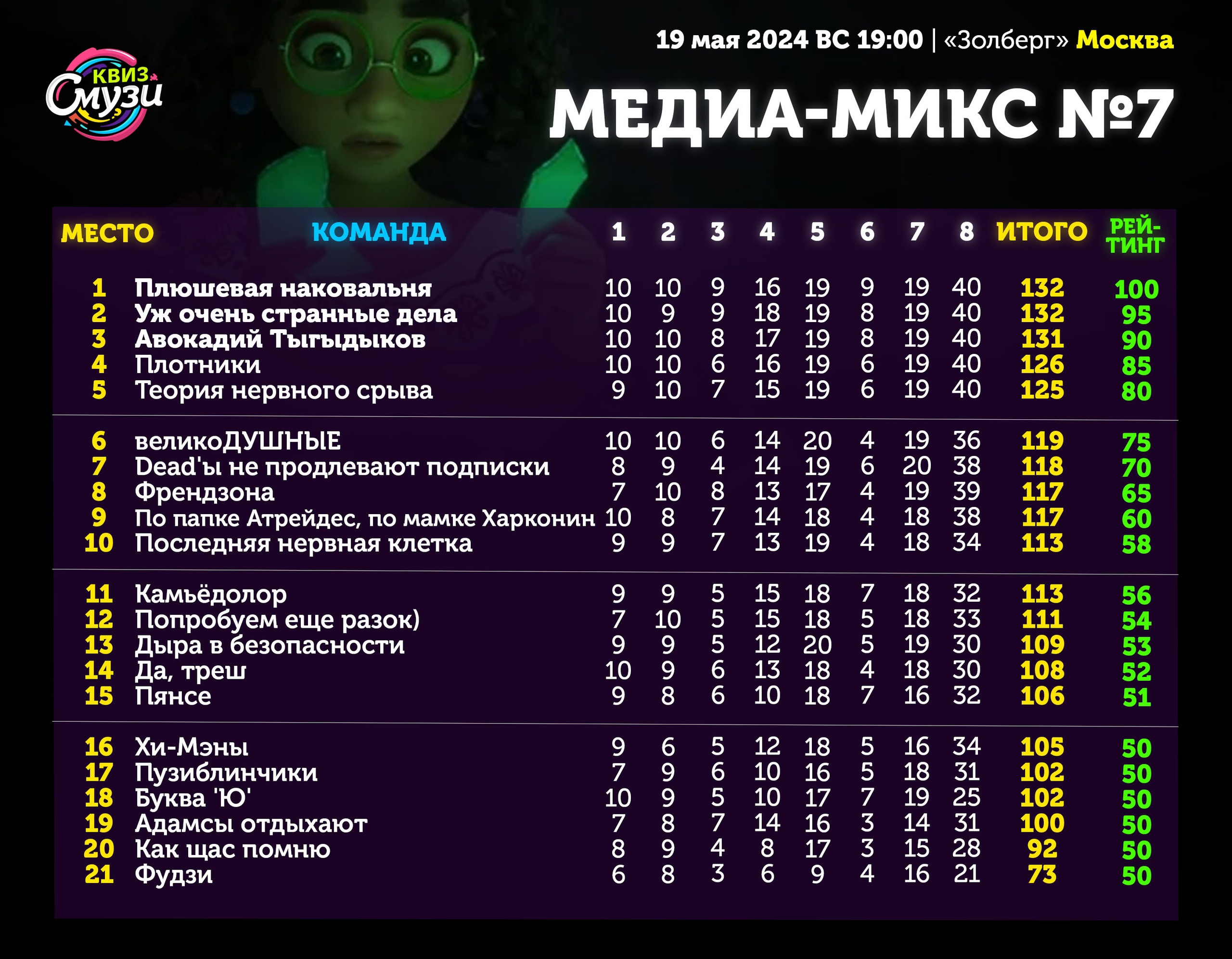 Превью к фотоальбому Все фото