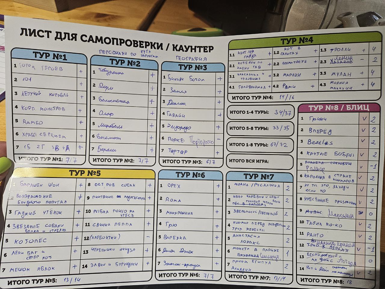 Превью к фотоальбому Все фото