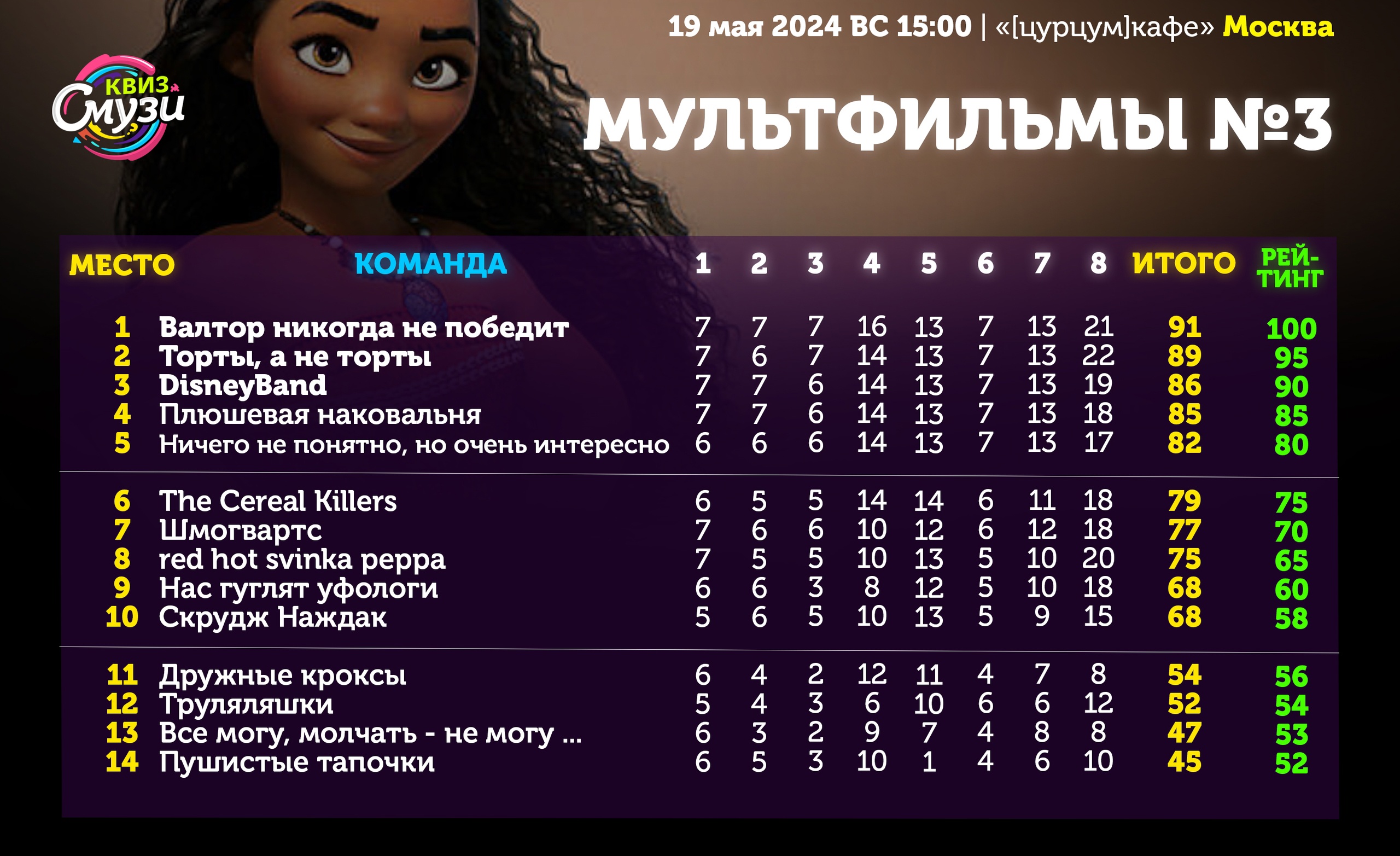 Превью к фотоальбому Все фото