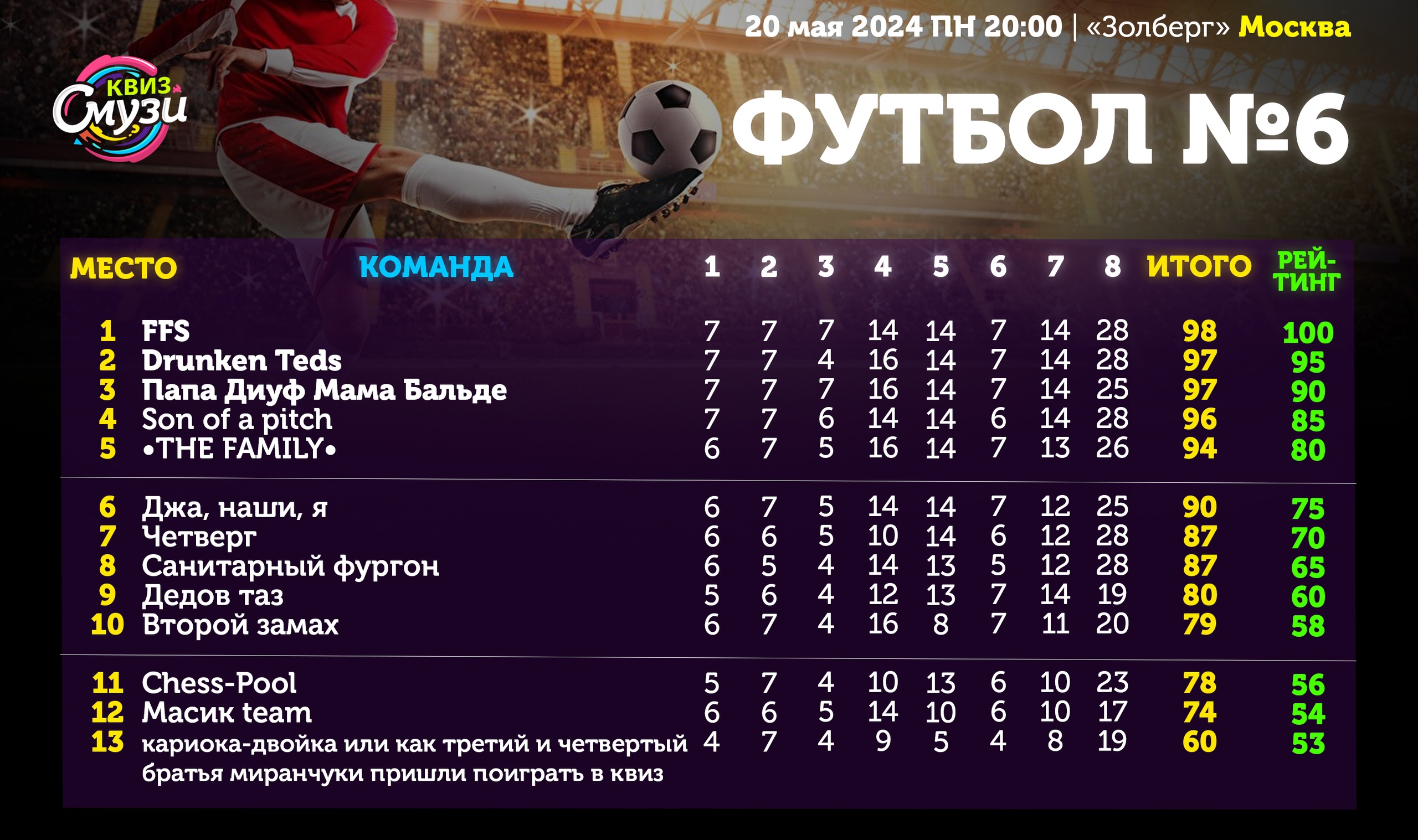 Превью к фотоальбому Все фото