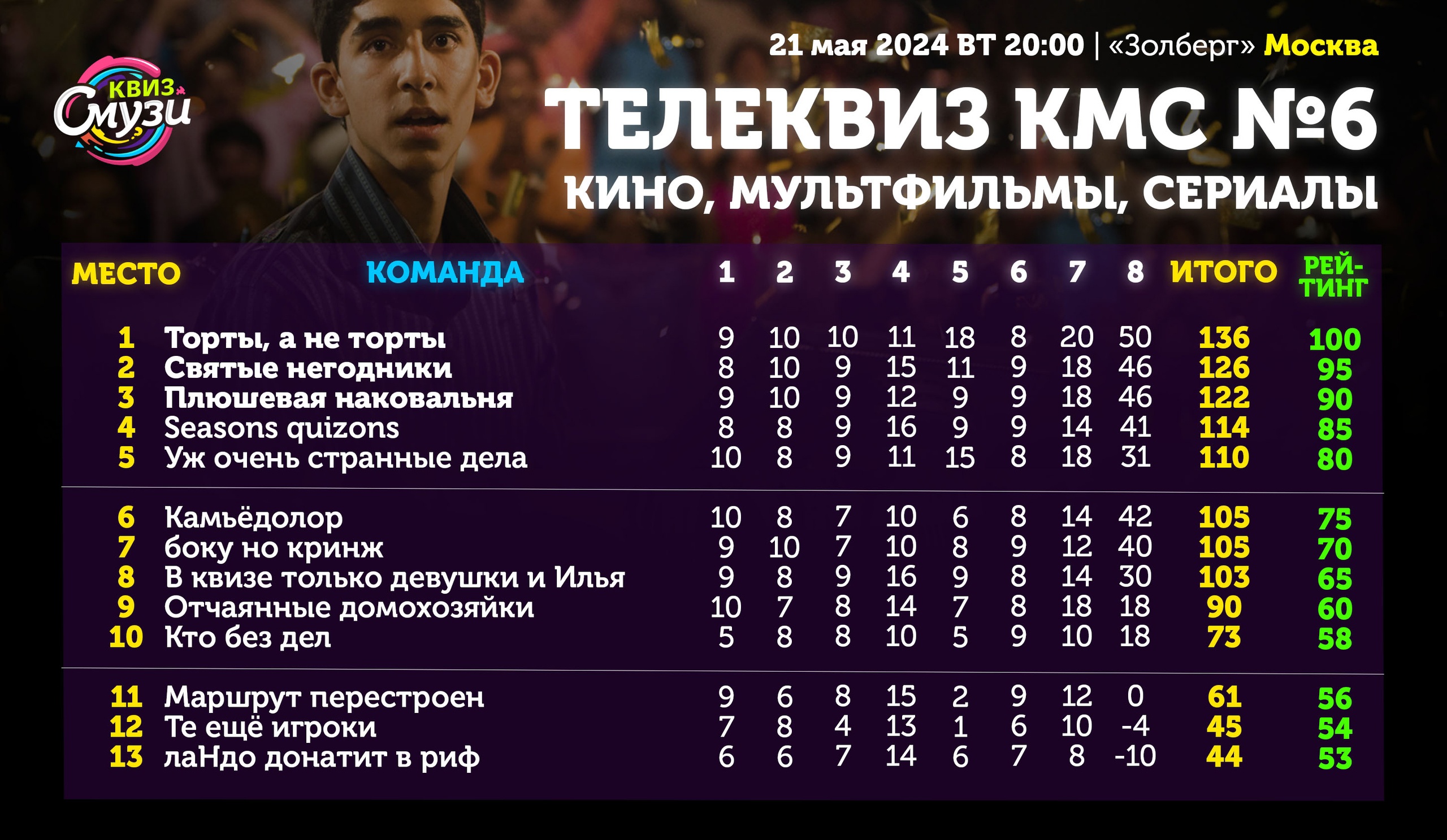 Превью к фотоальбому Все фото