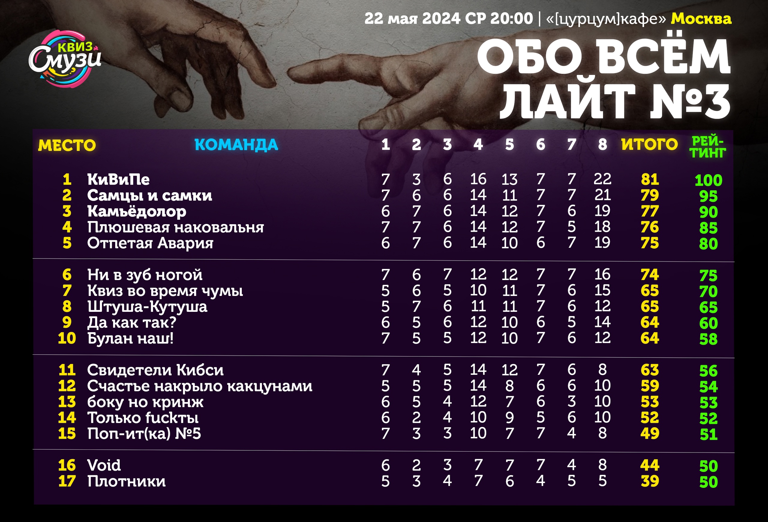 Превью к фотоальбому Все фото