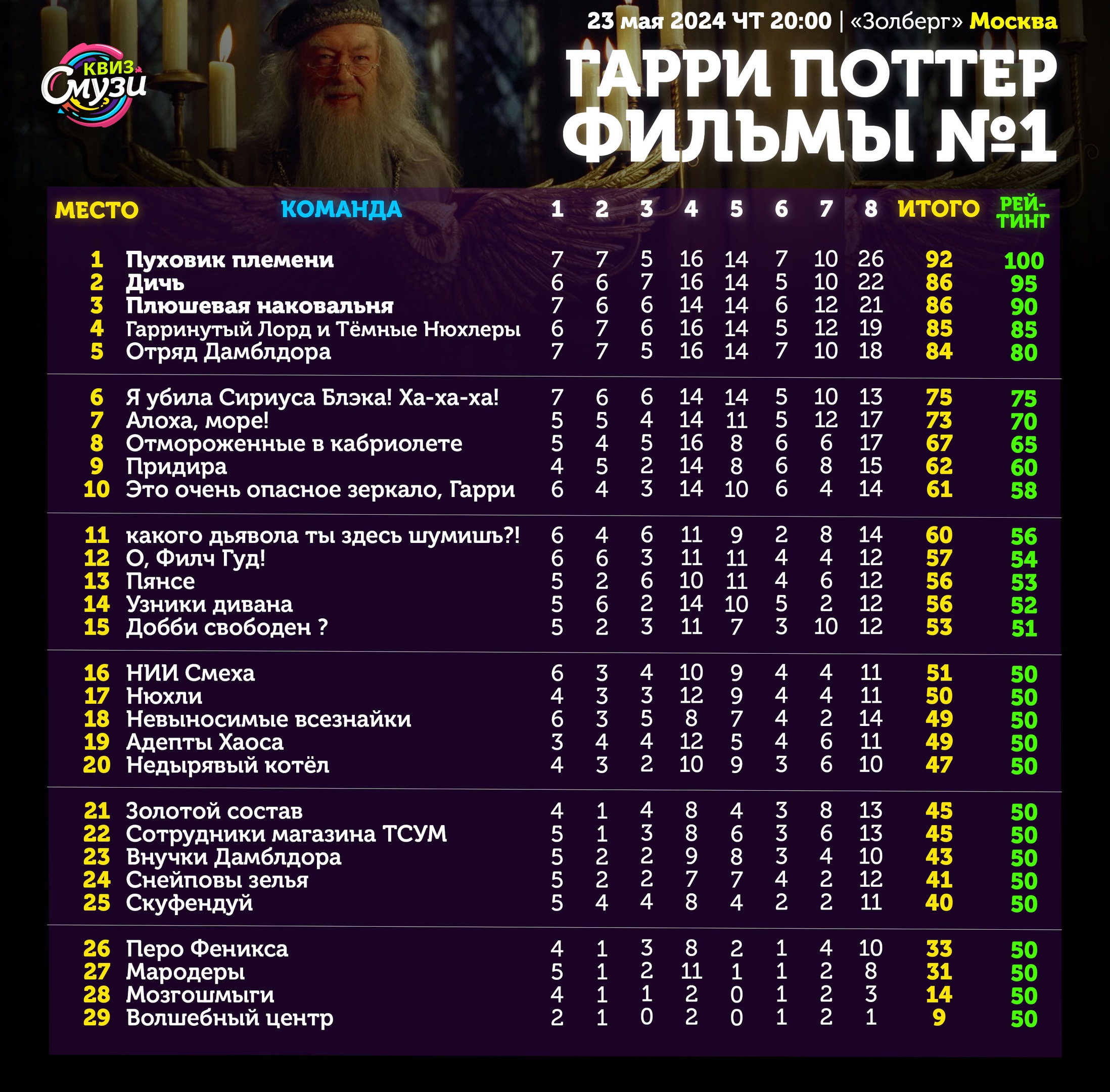 Превью к фотоальбому Все фото